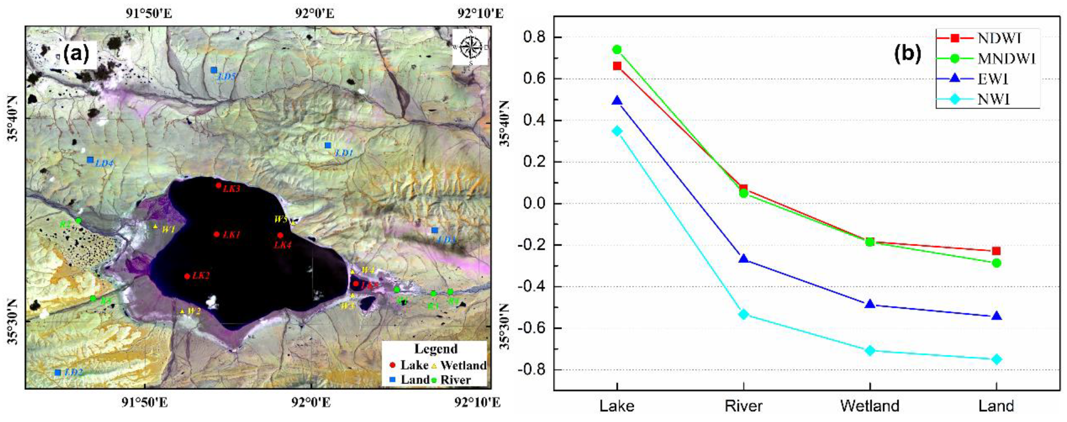 Remotesensing 14 02918 g002