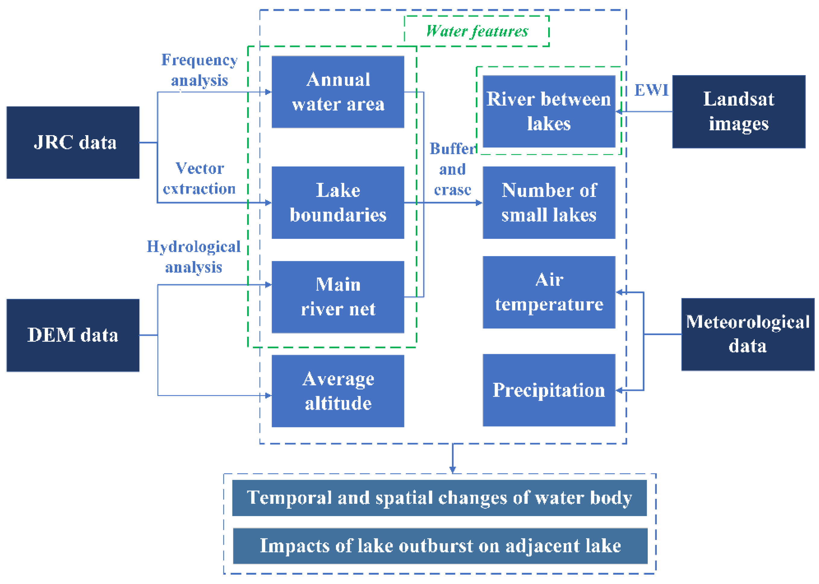 Remotesensing 14 02918 g003