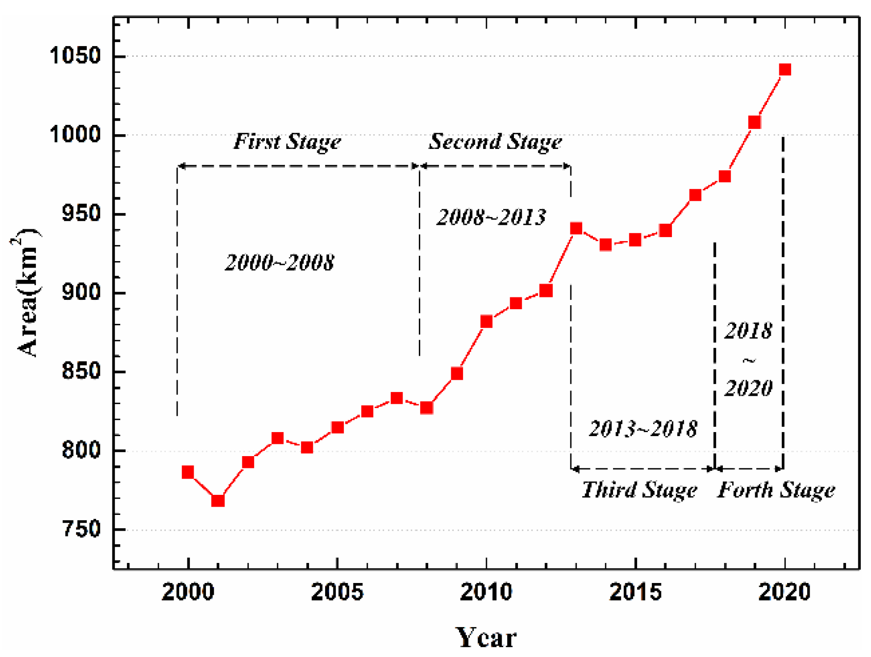 Remotesensing 14 02918 g004