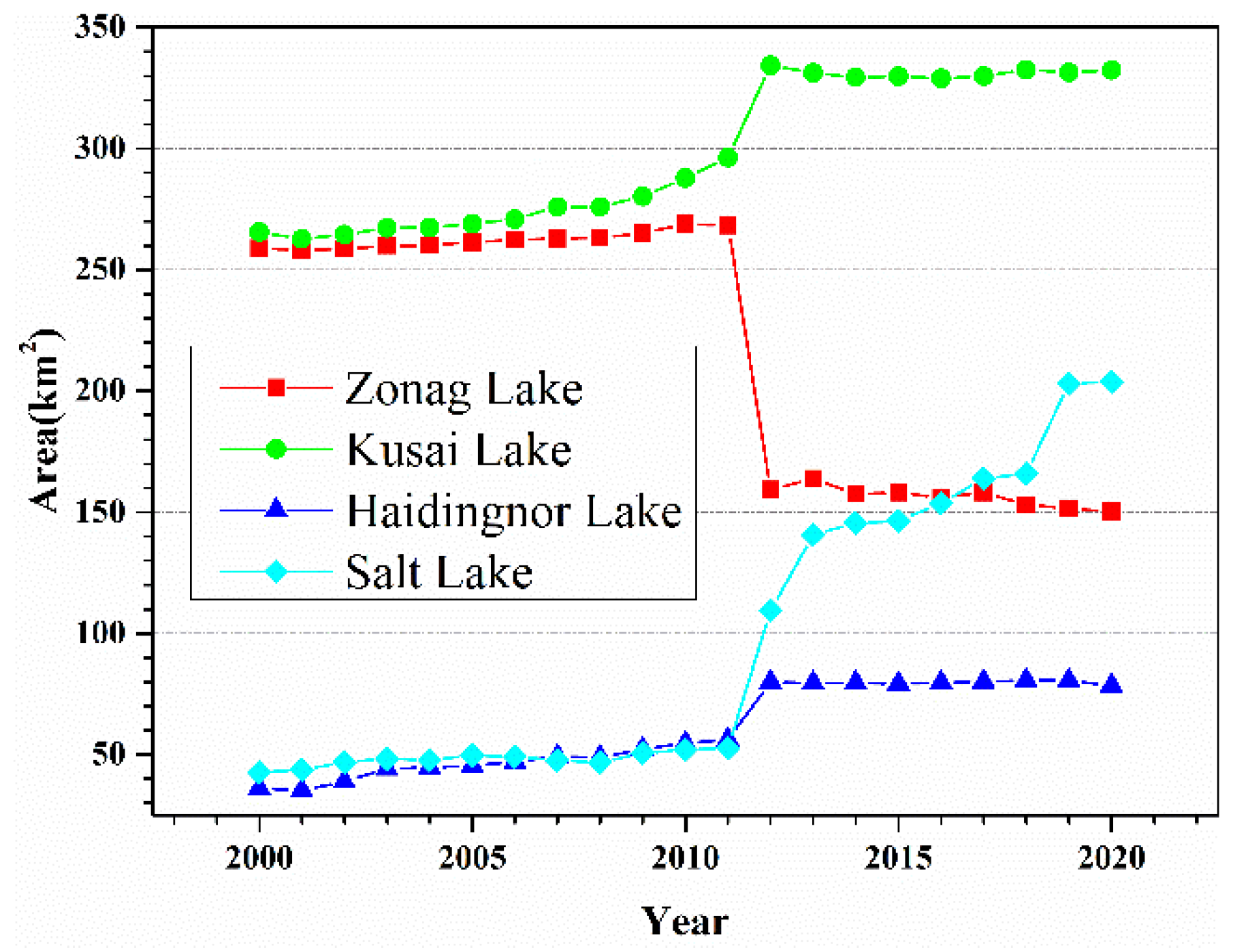 Remotesensing 14 02918 g005