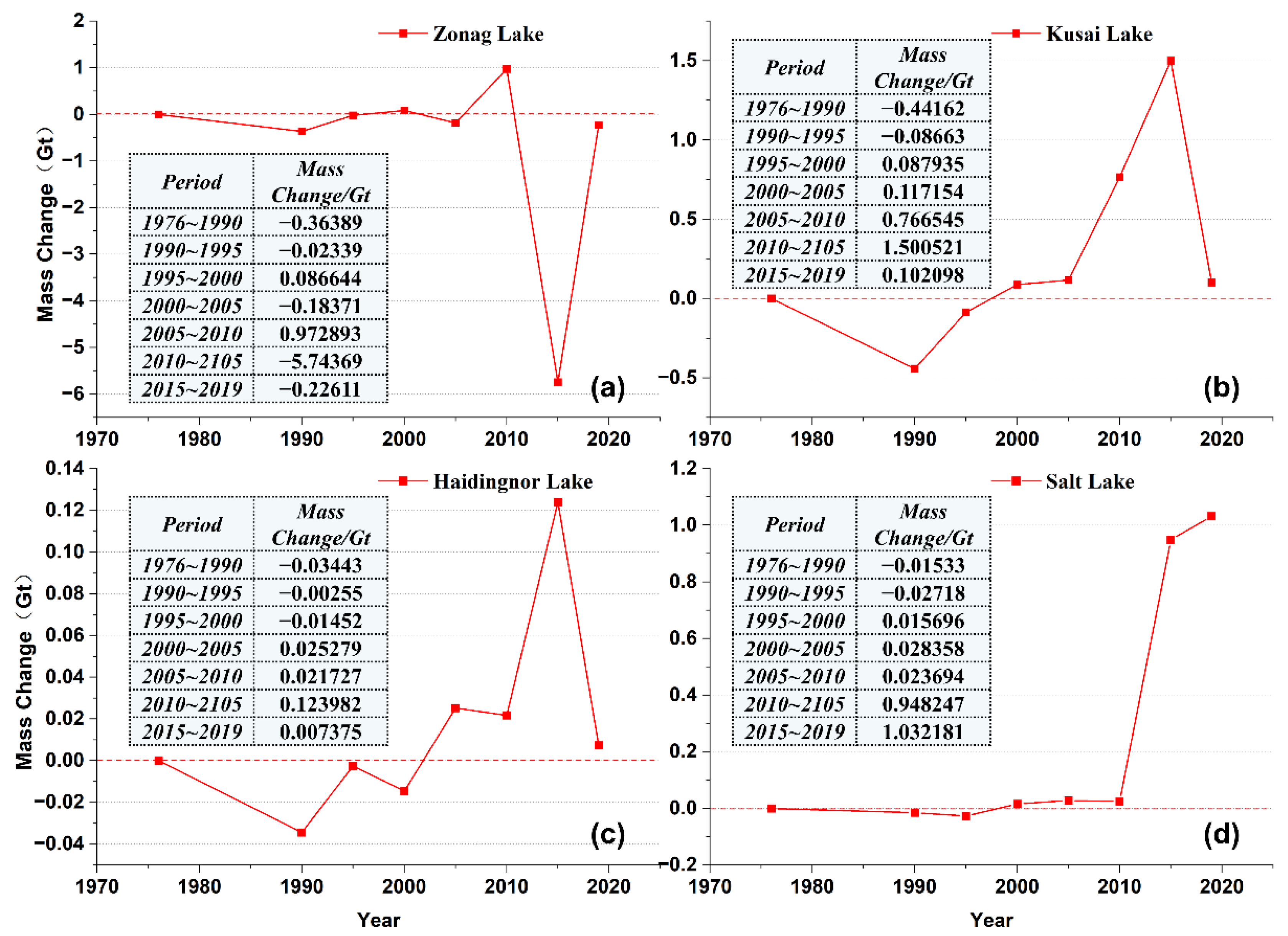 Remotesensing 14 02918 g007