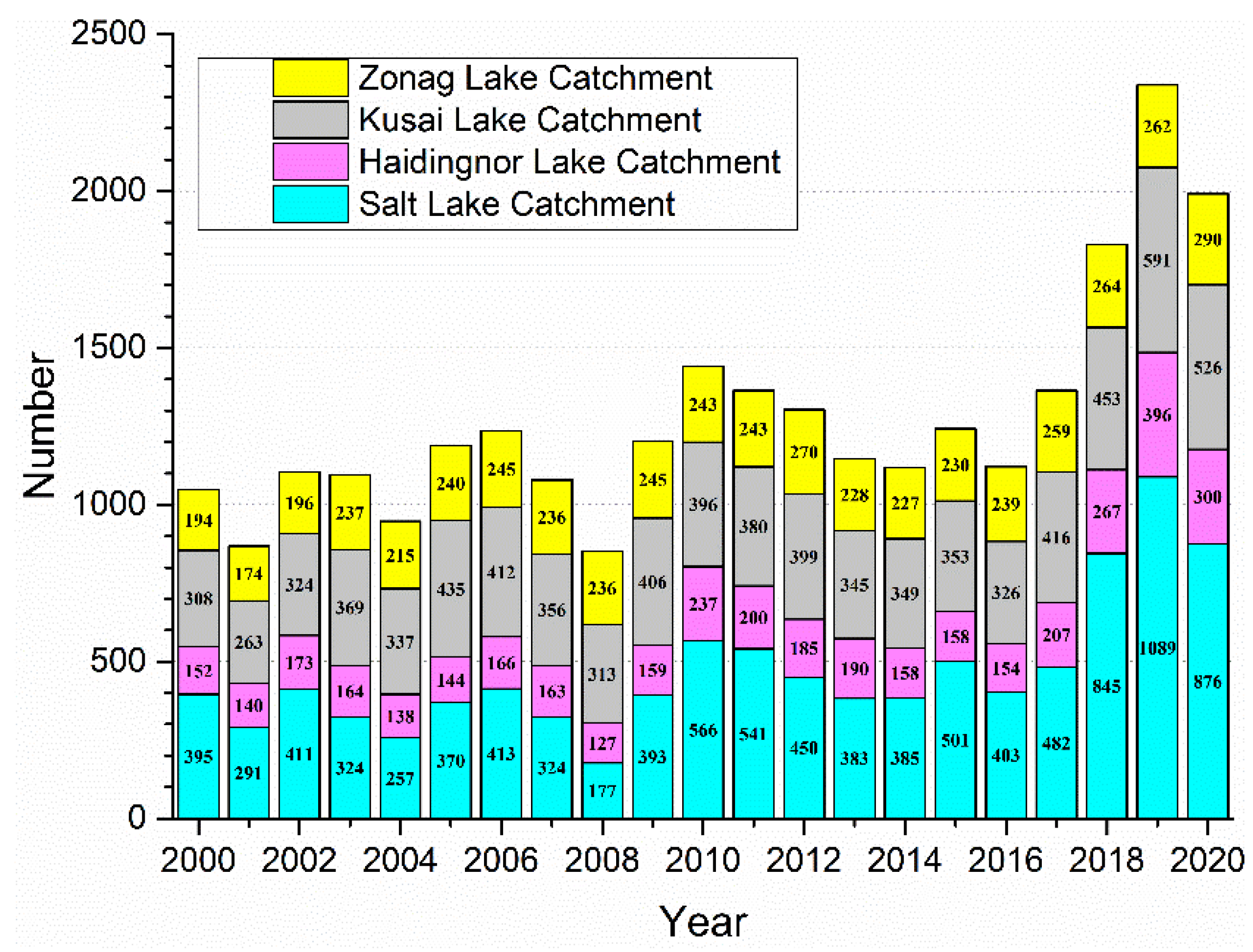 Remotesensing 14 02918 g010