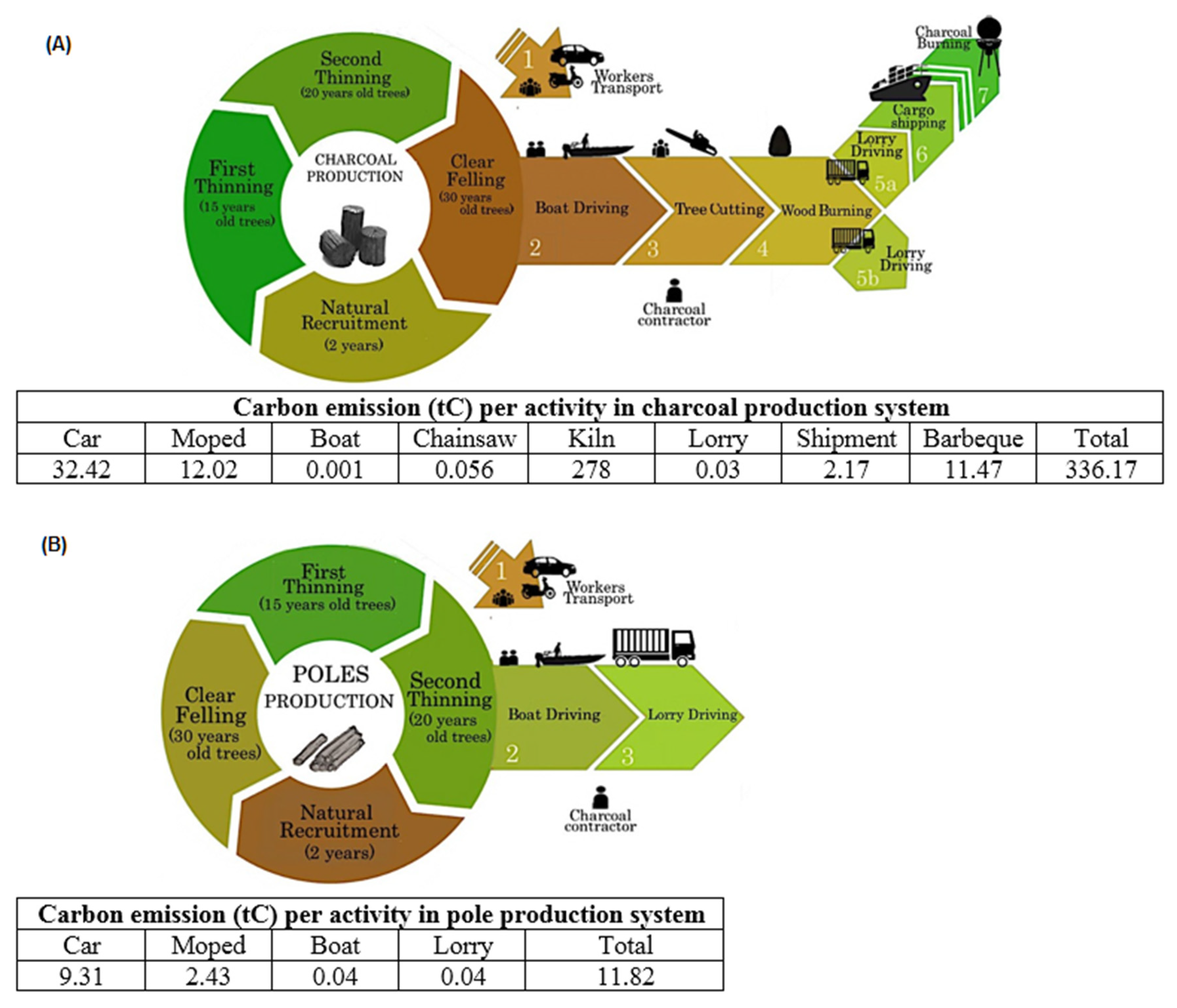Remotesensing 14 02920 g004
