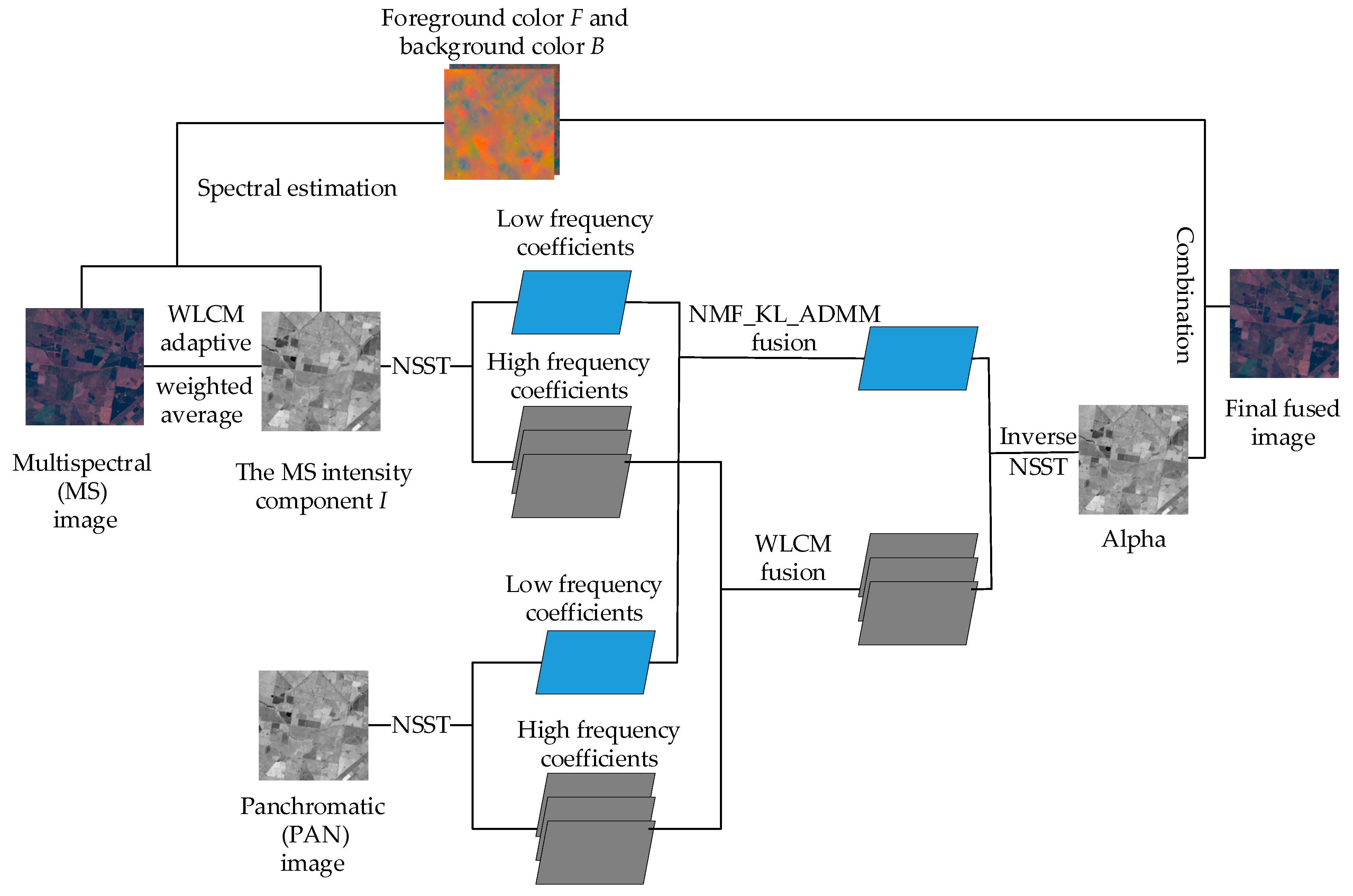 Remotesensing 14 02921 g004