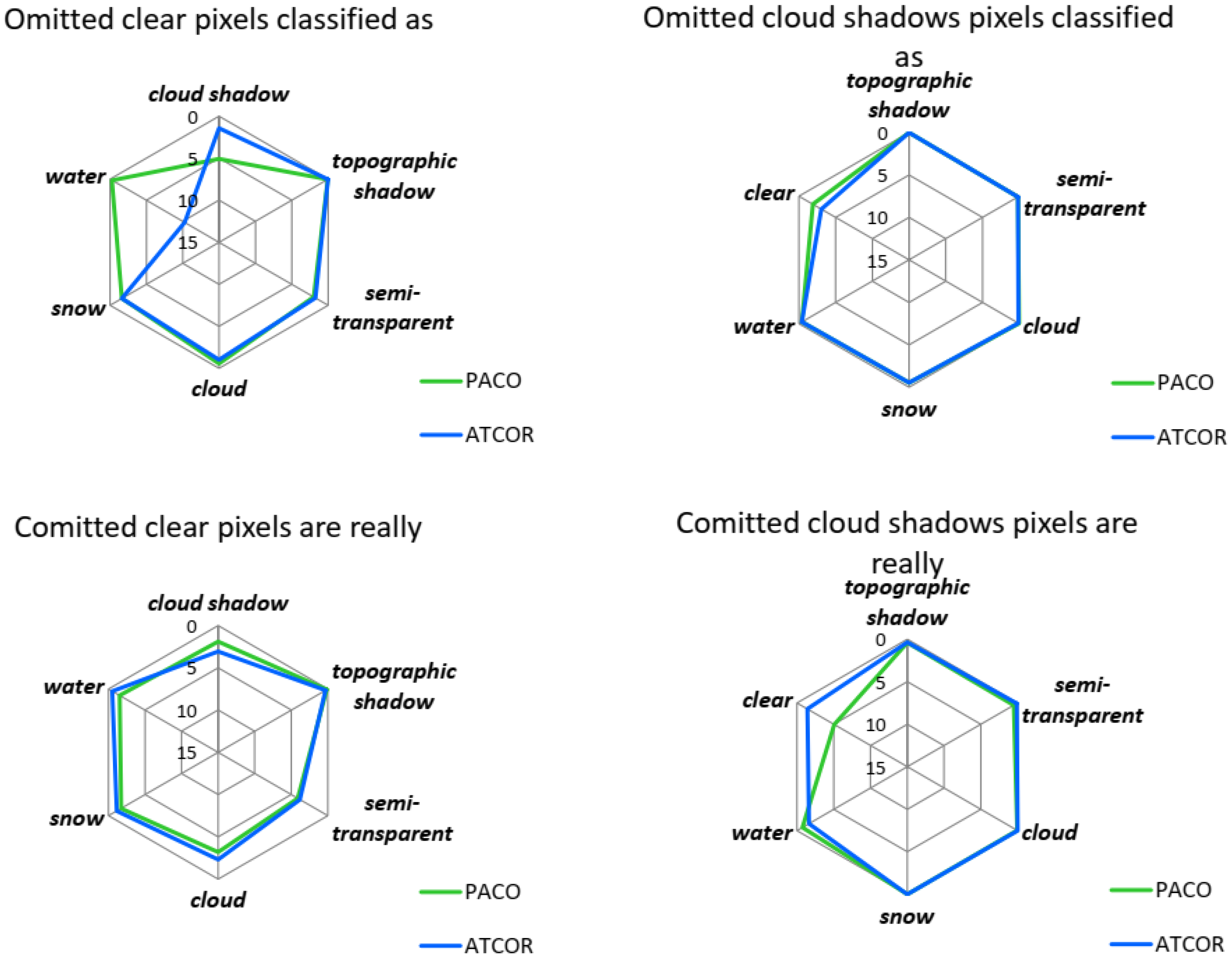 Remotesensing 14 02922 g005 550