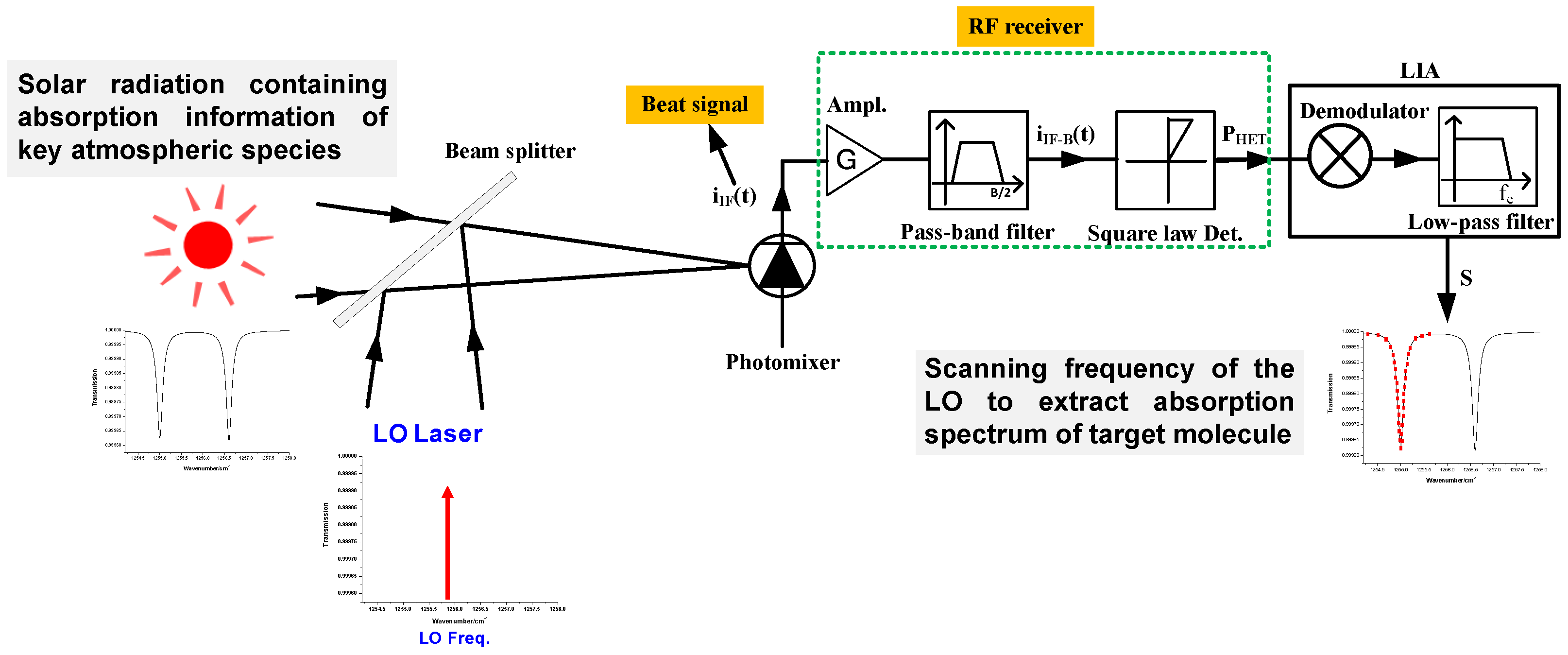 Remotesensing 14 02923 g001