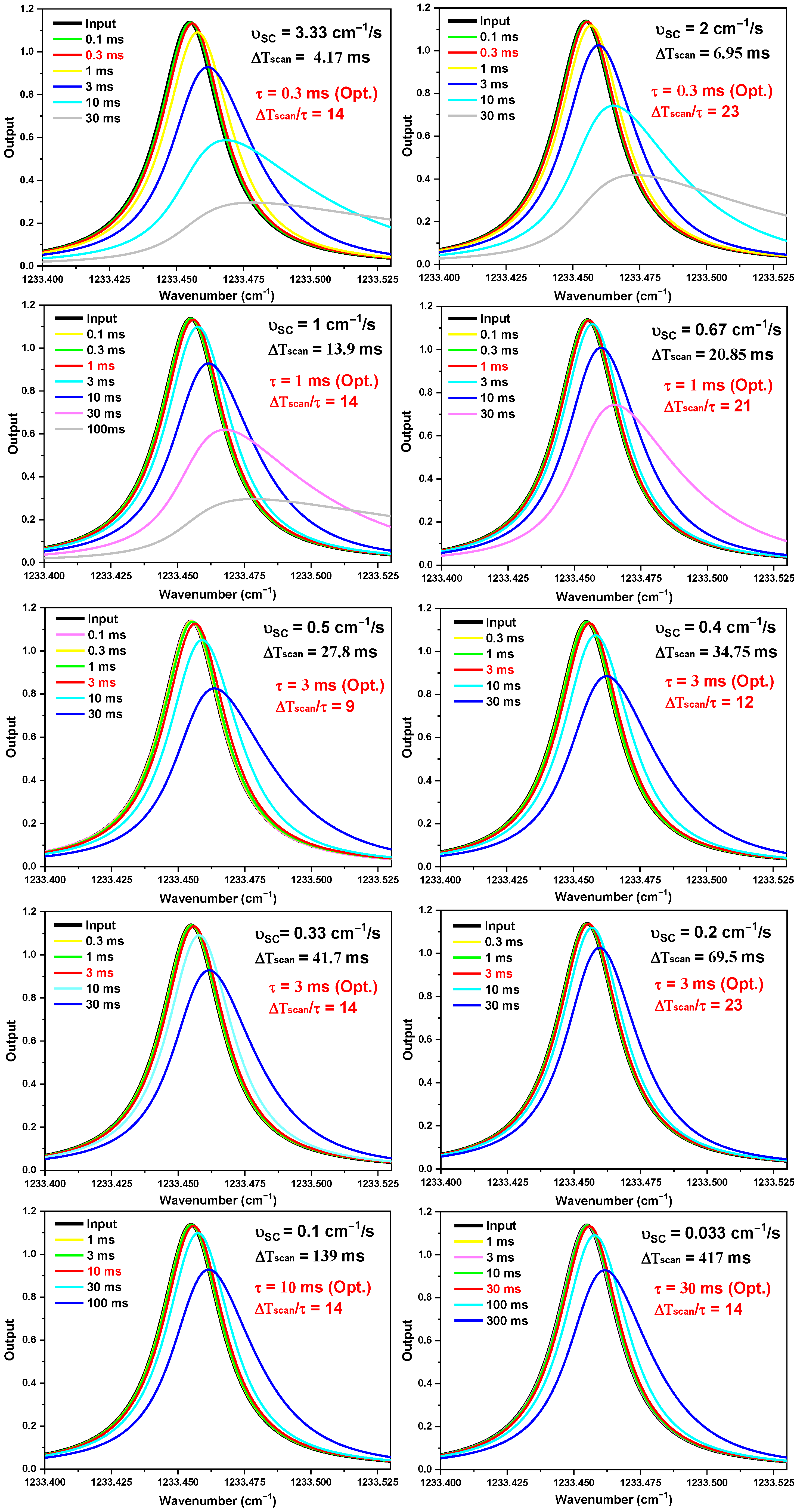 Remotesensing 14 02923 g003
