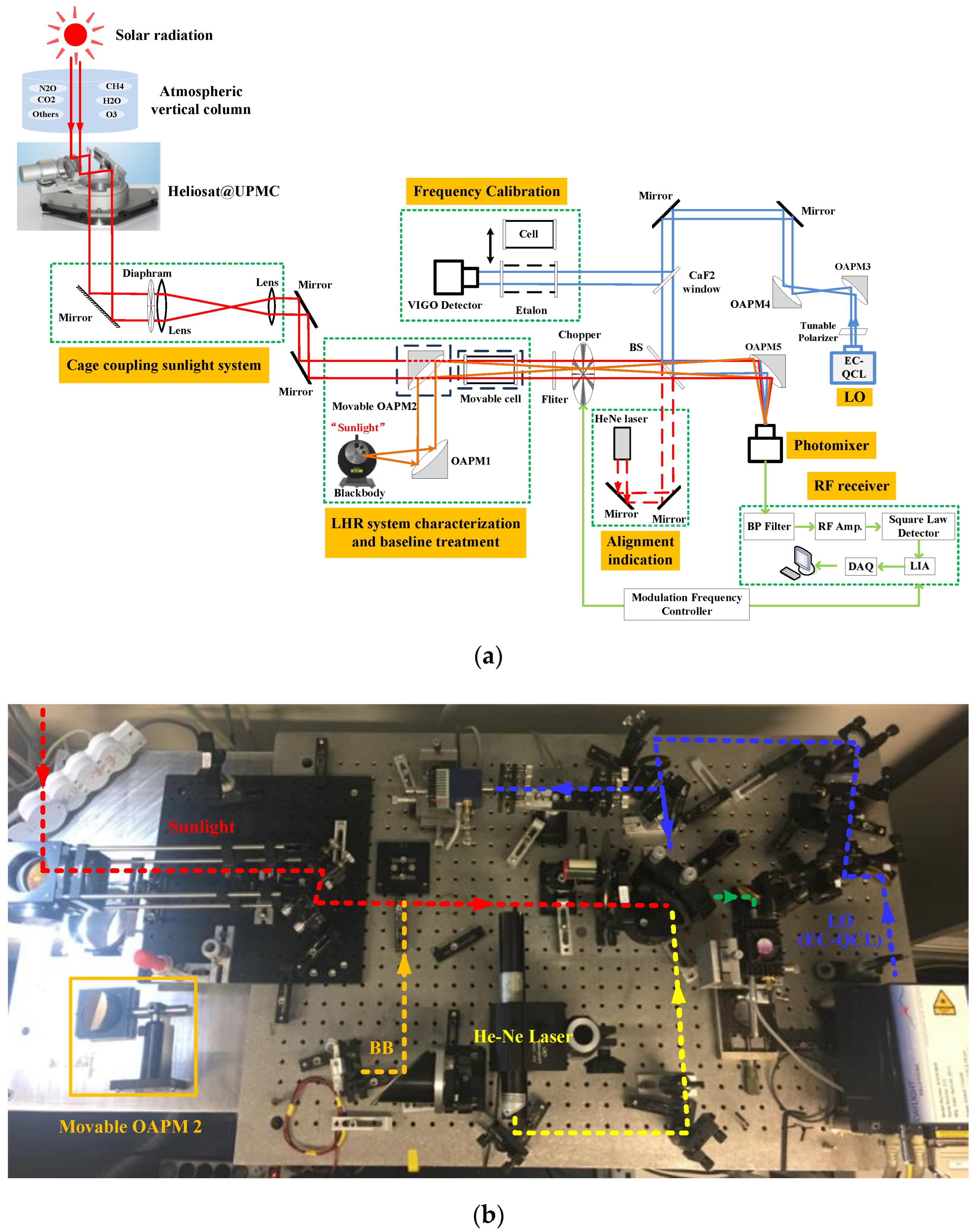 Remotesensing 14 02923 g005
