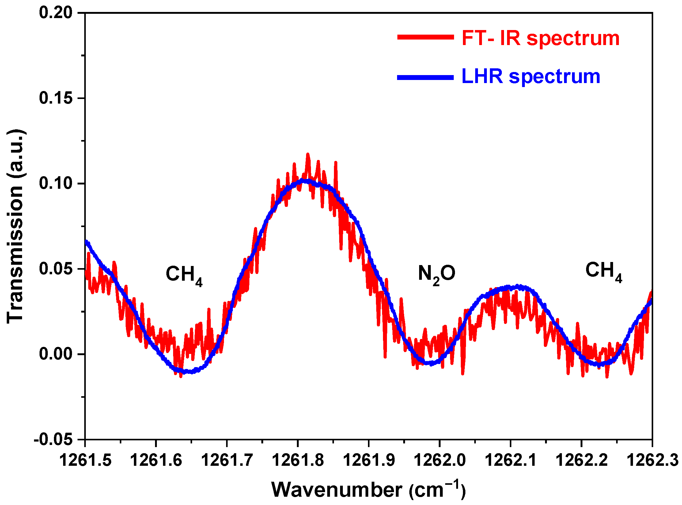 Remotesensing 14 02923 g007