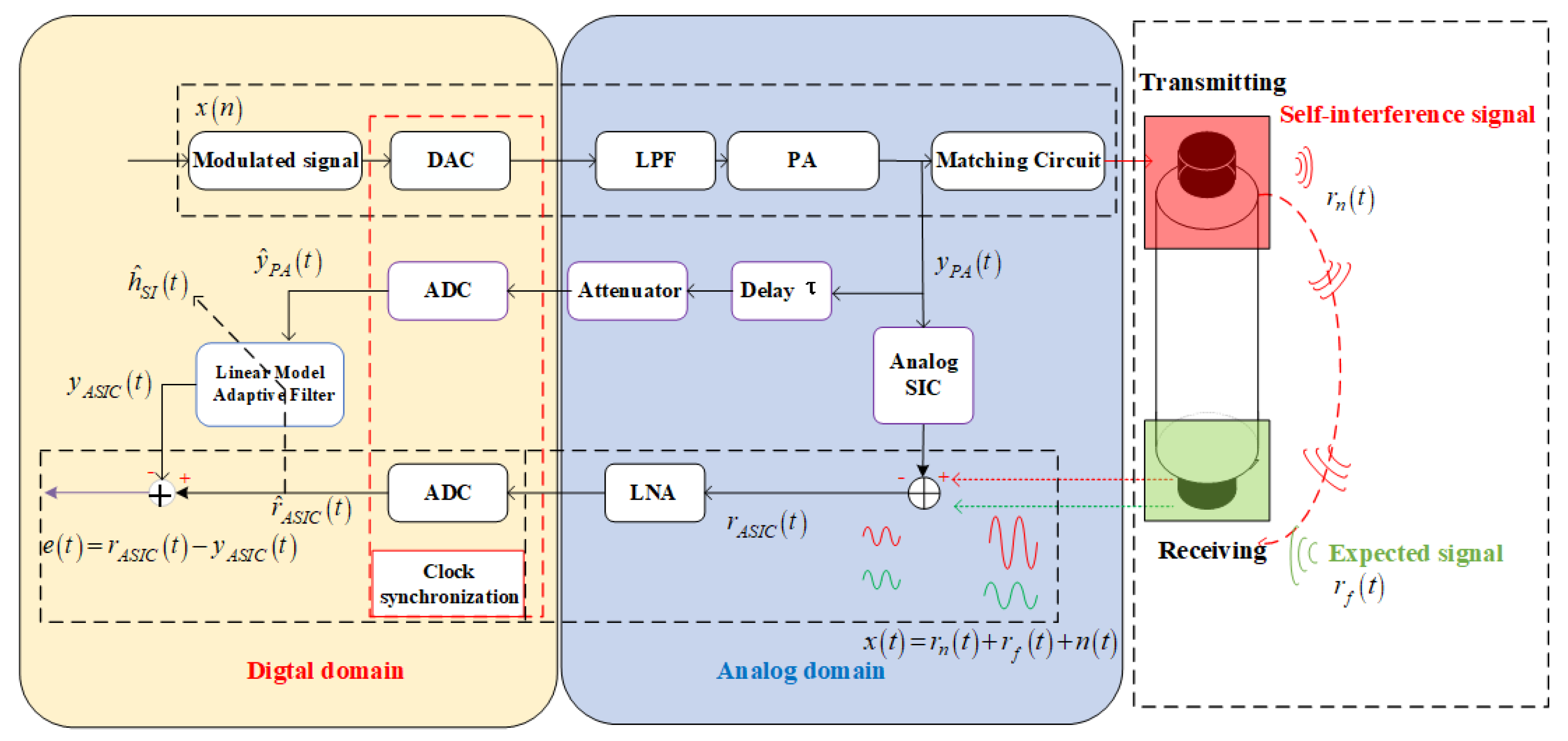 Remotesensing 14 02924 g001
