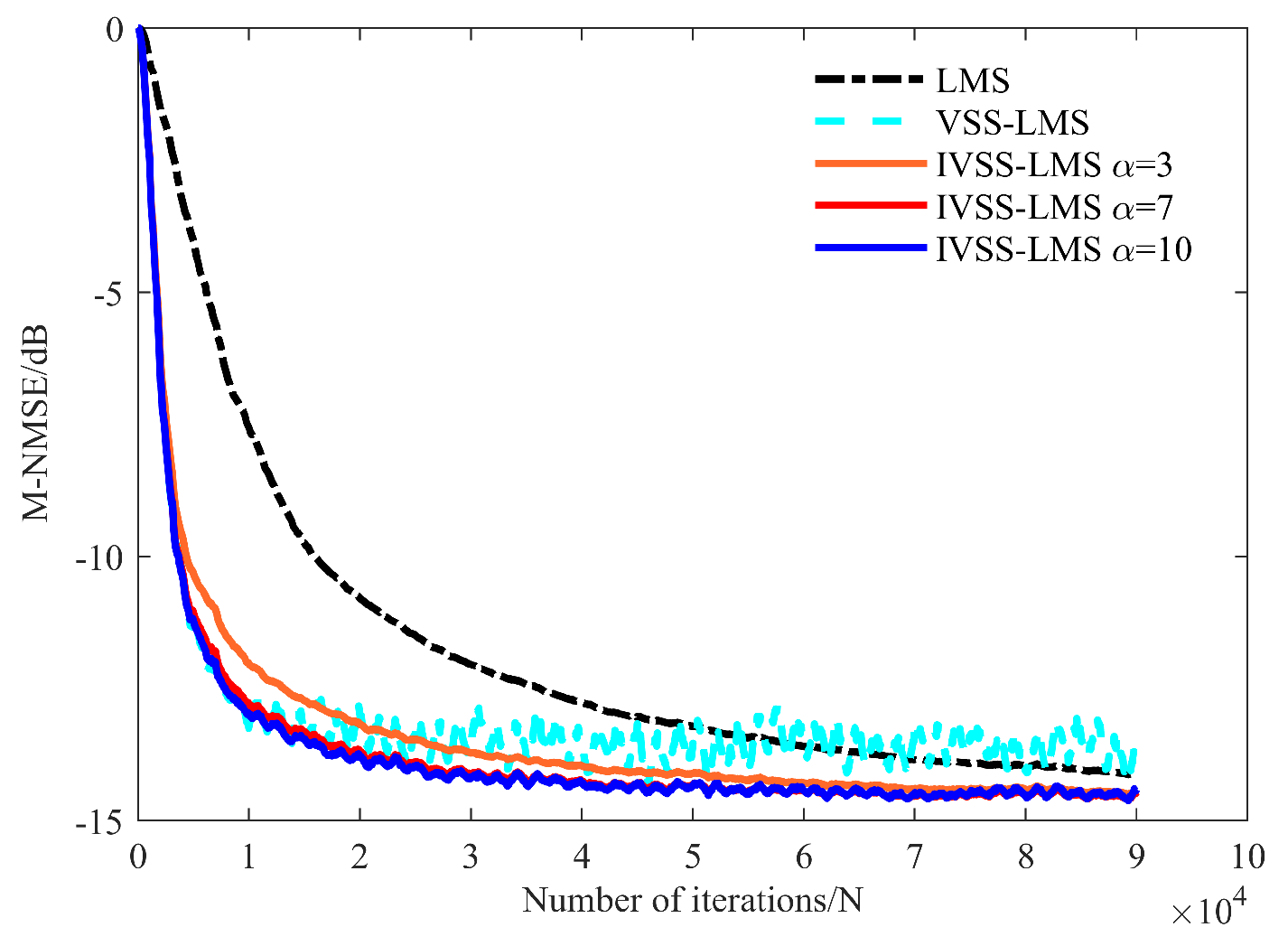 Remotesensing 14 02924 g013