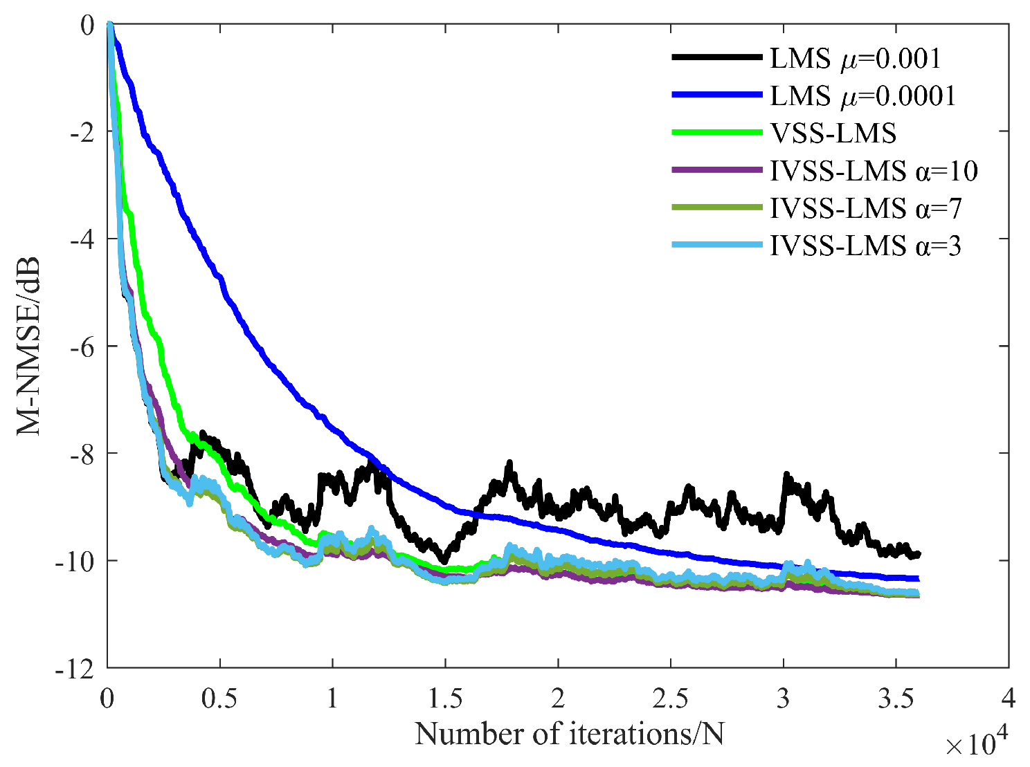 Remotesensing 14 02924 g030