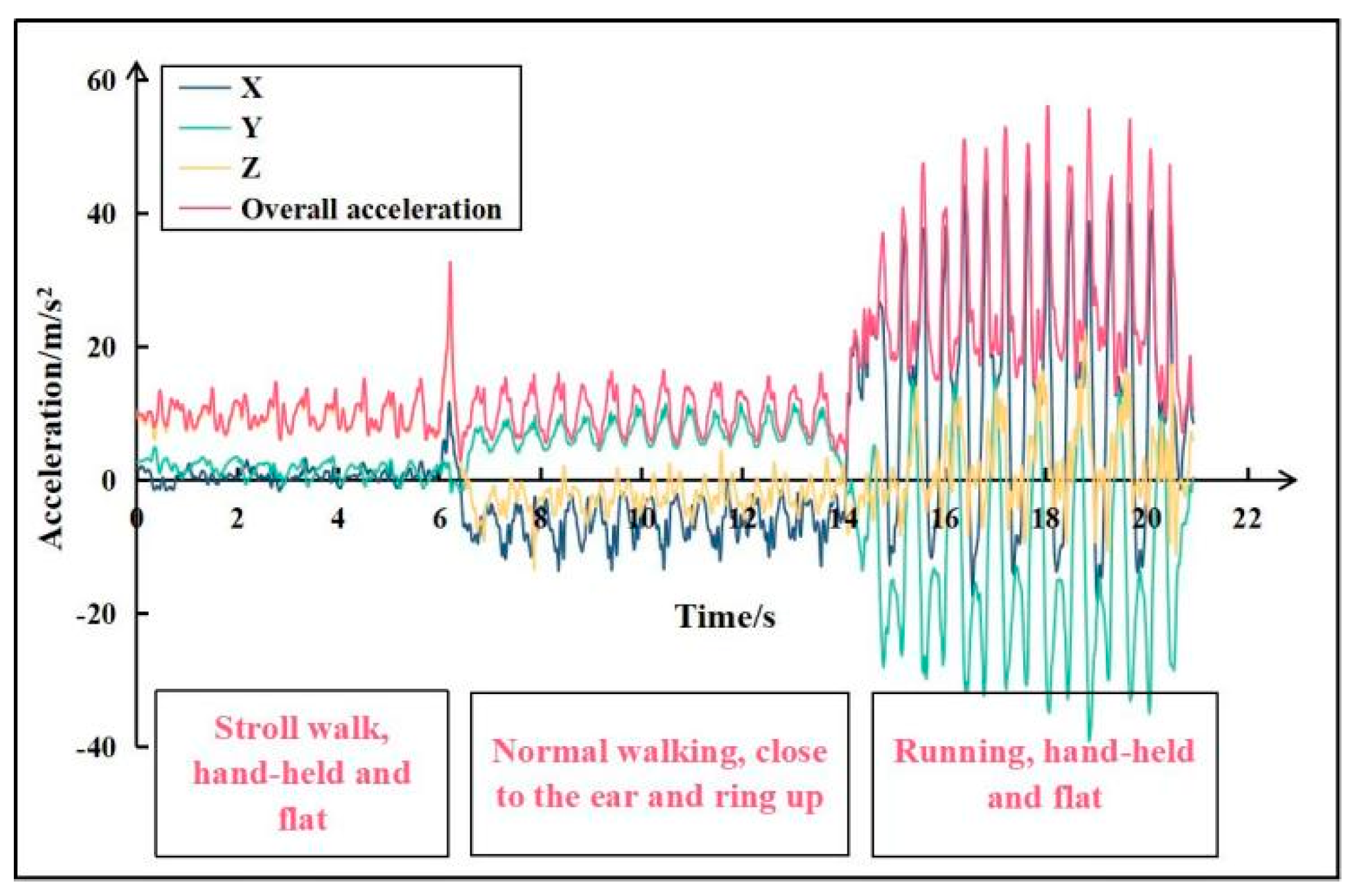 Remotesensing 14 02926 g001