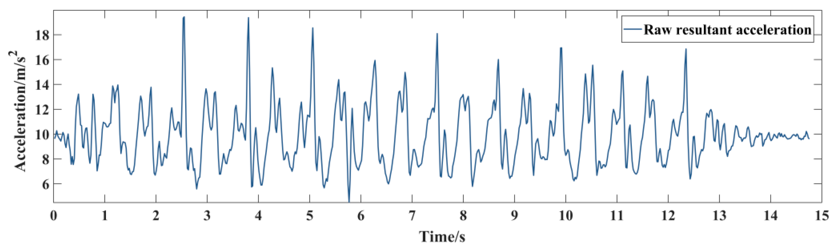 Remotesensing 14 02926 g002