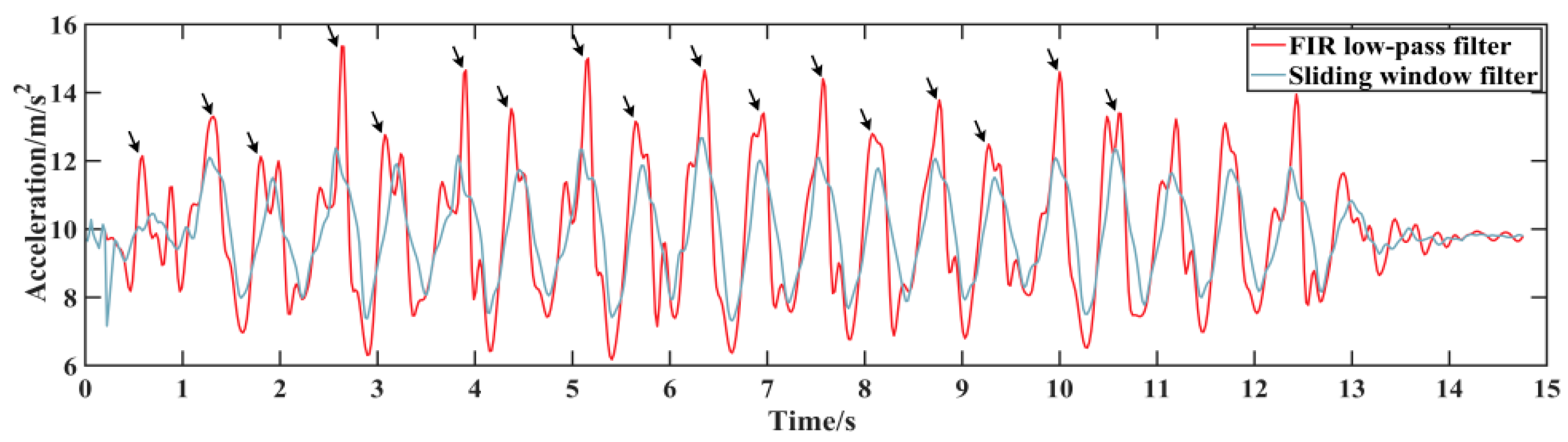 Remotesensing 14 02926 g003