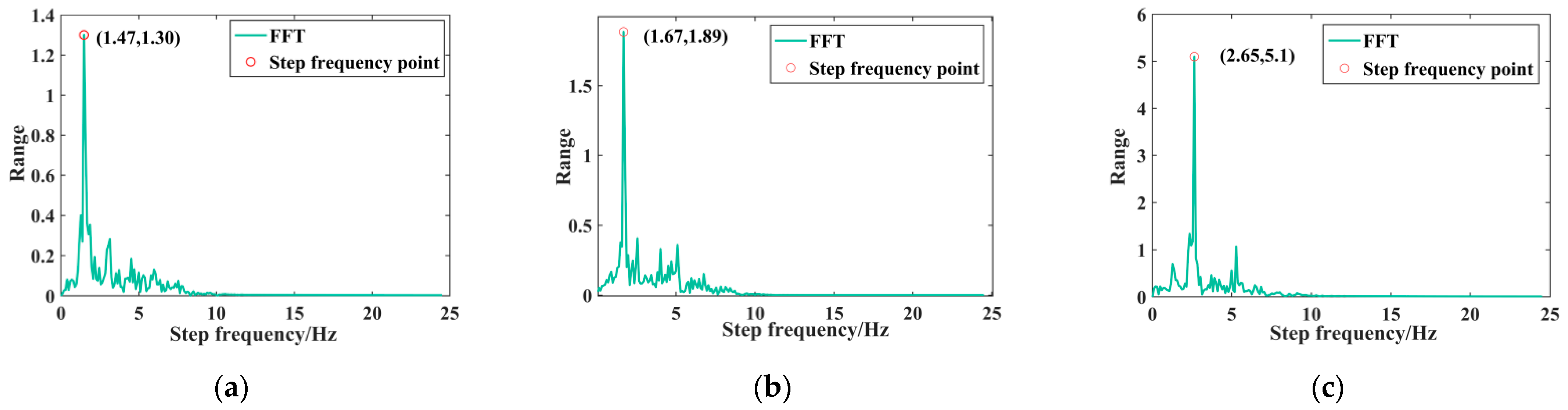 Remotesensing 14 02926 g005