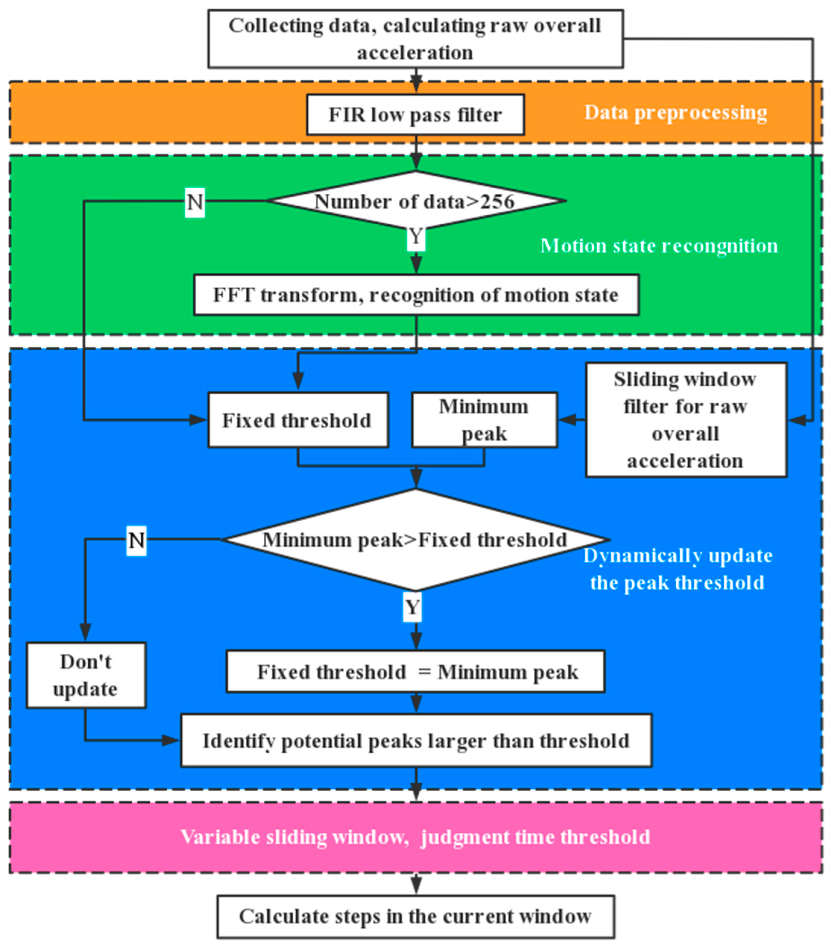 Remotesensing 14 02926 g006