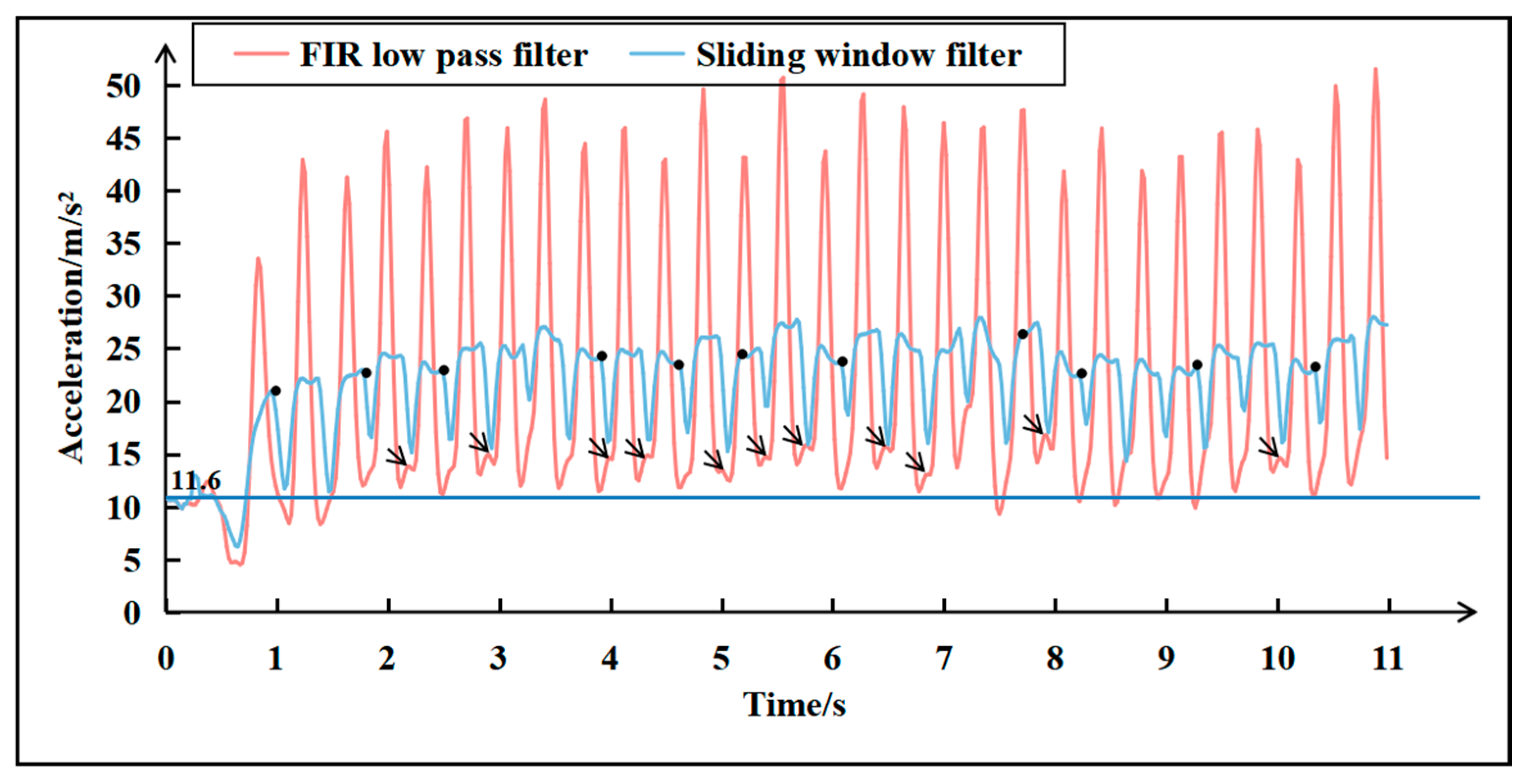 Remotesensing 14 02926 g007