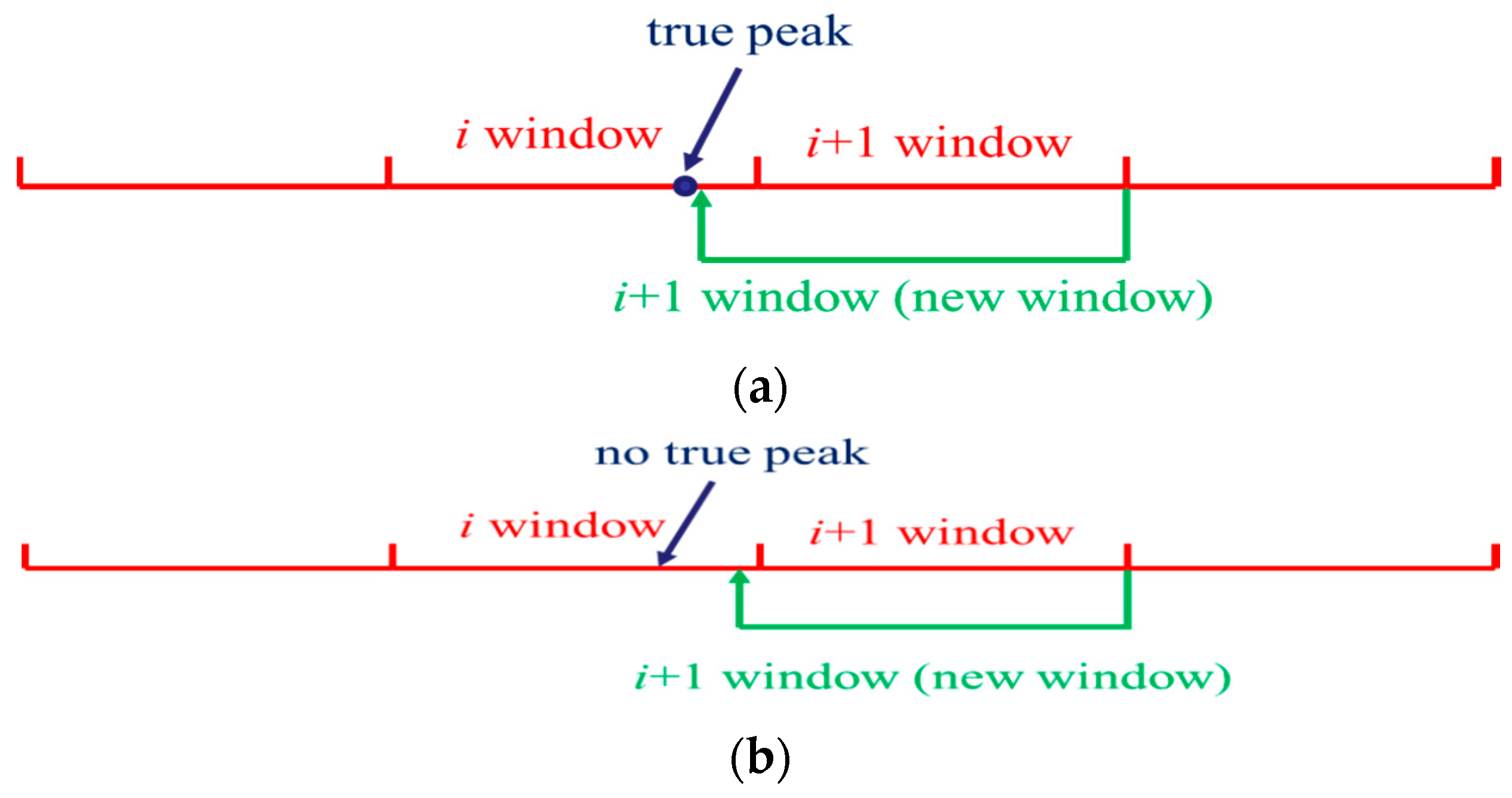Remotesensing 14 02926 g010