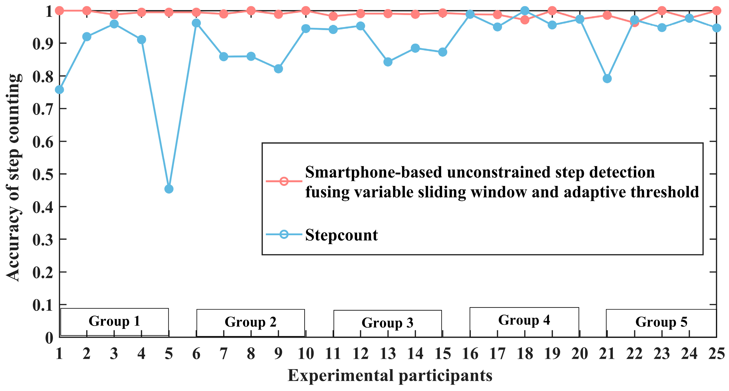 Remotesensing 14 02926 g014