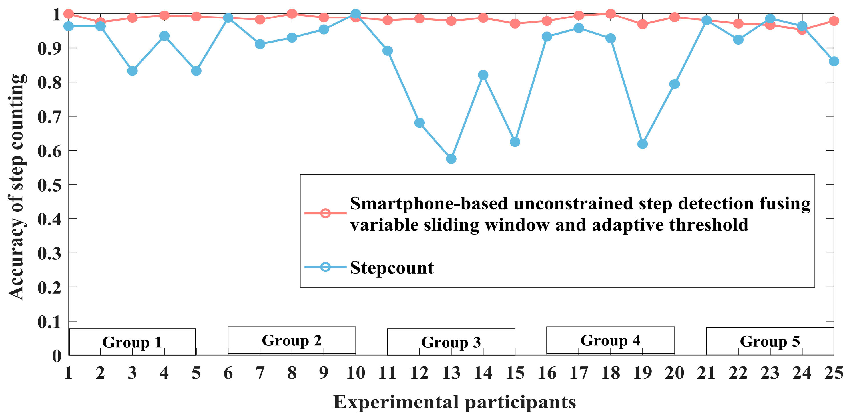 Remotesensing 14 02926 g015