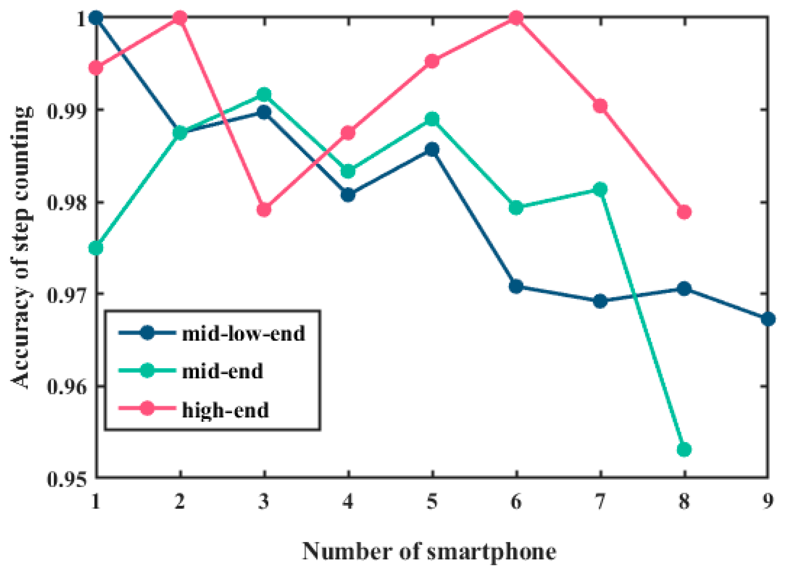 Remotesensing 14 02926 g016