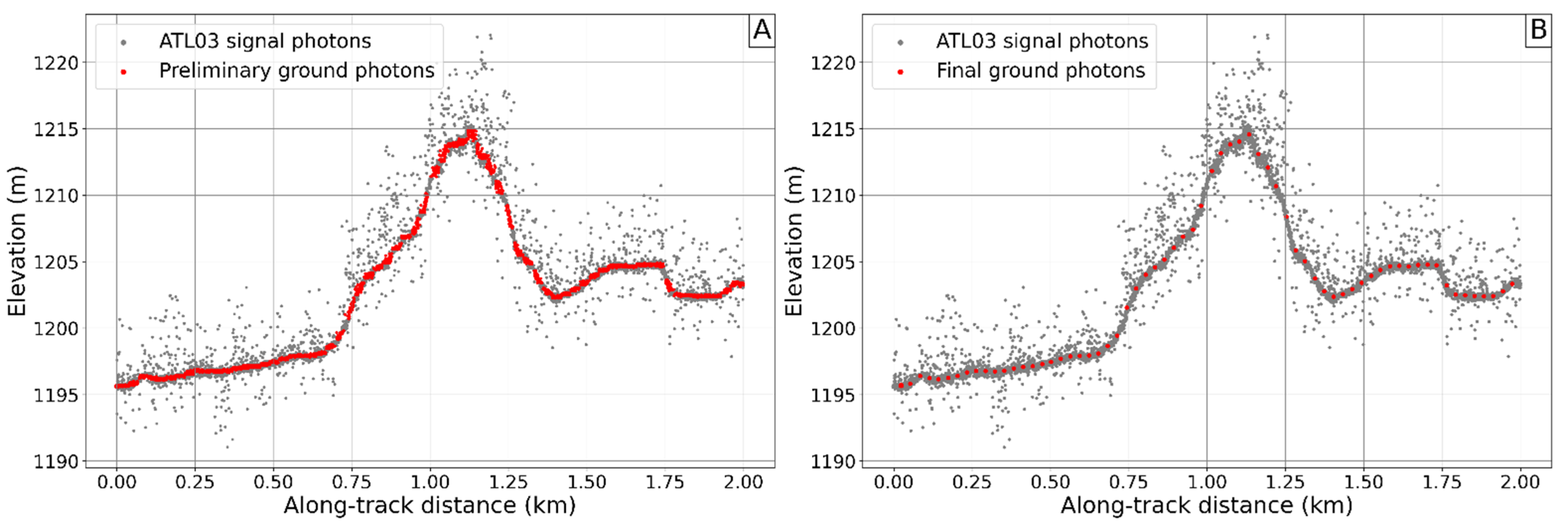 Remotesensing 14 02928 g005 550
