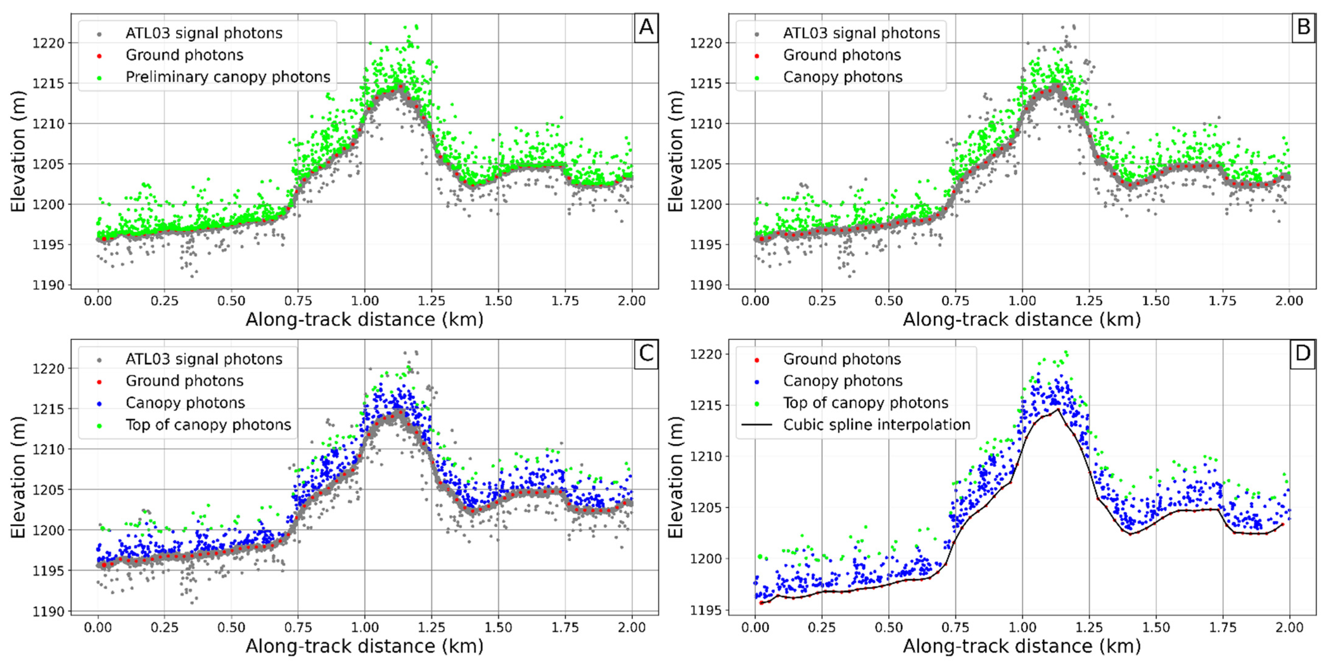 Remotesensing 14 02928 g006 550