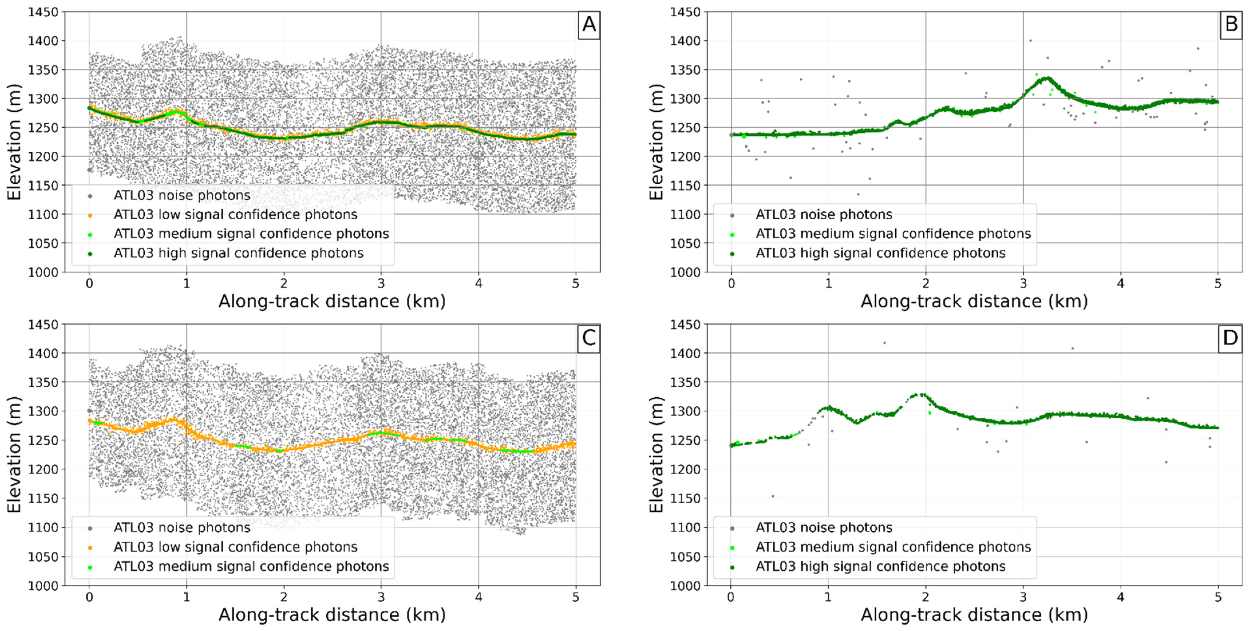 Remotesensing 14 02928 g007 550