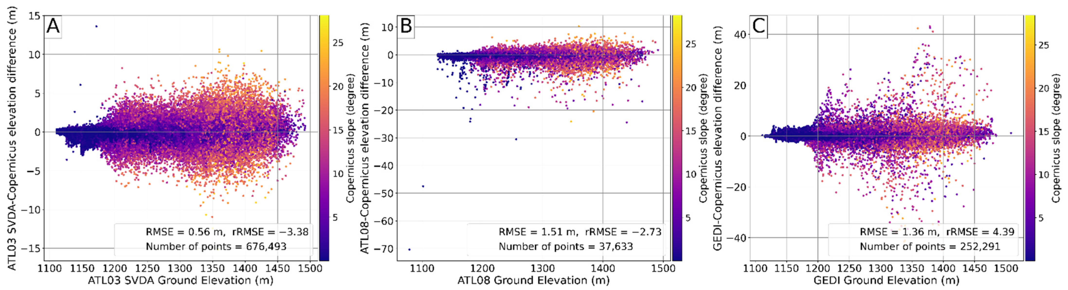 Remotesensing 14 02928 g008 550