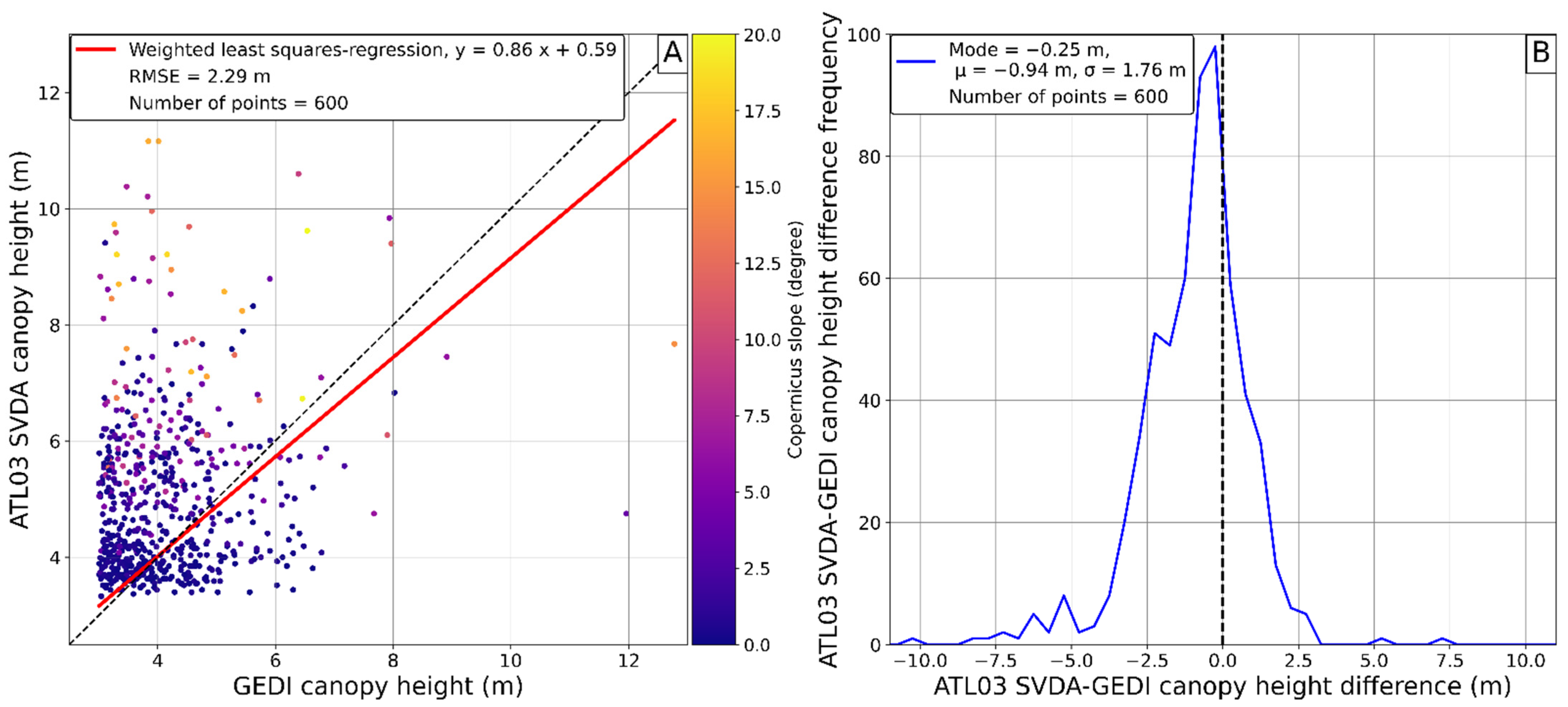 Remotesensing 14 02928 g011 550