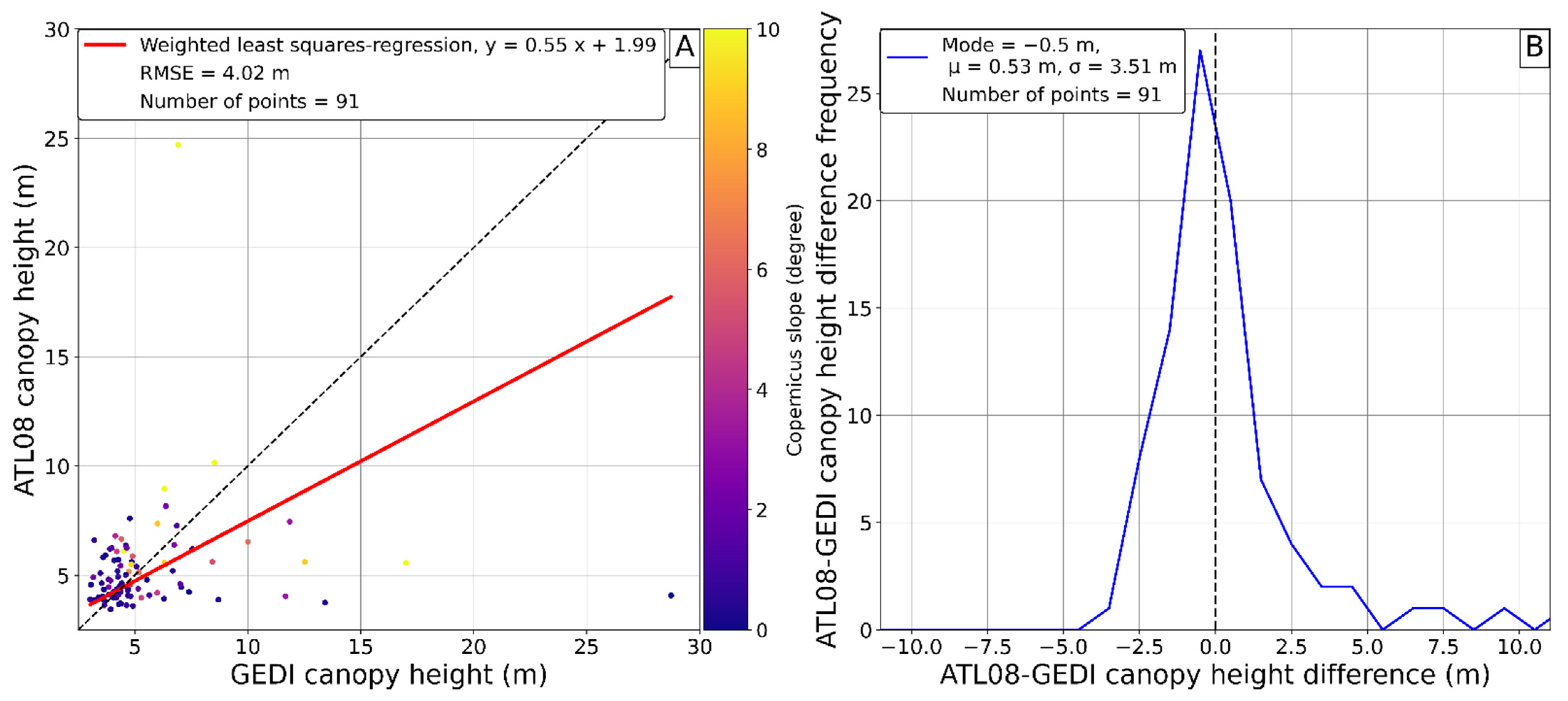 Remotesensing 14 02928 g012 550