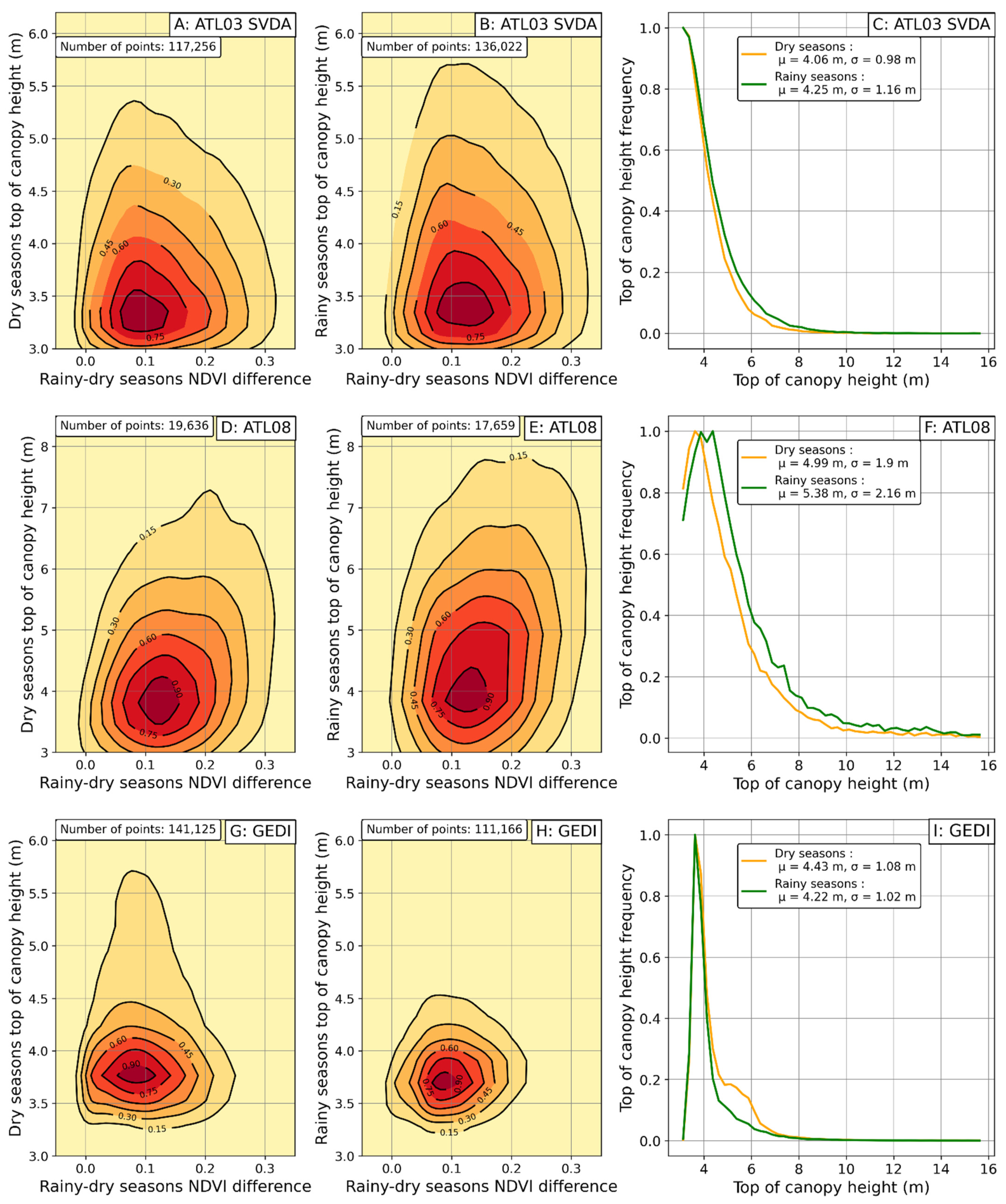 Remotesensing 14 02928 g013 550