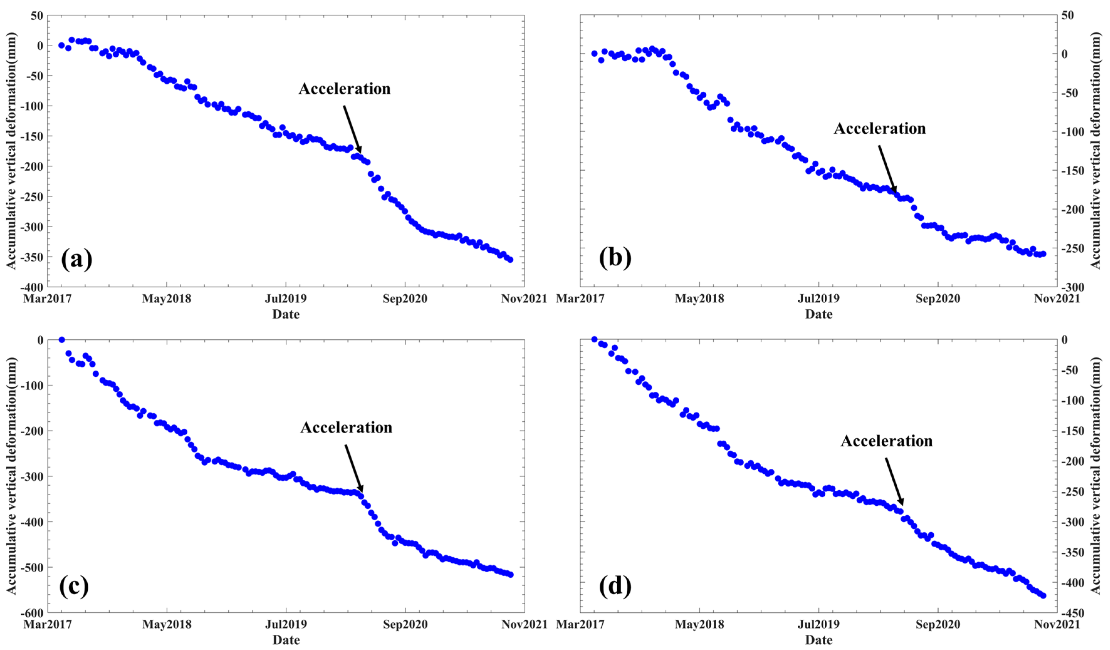 Remotesensing 14 02930 g014