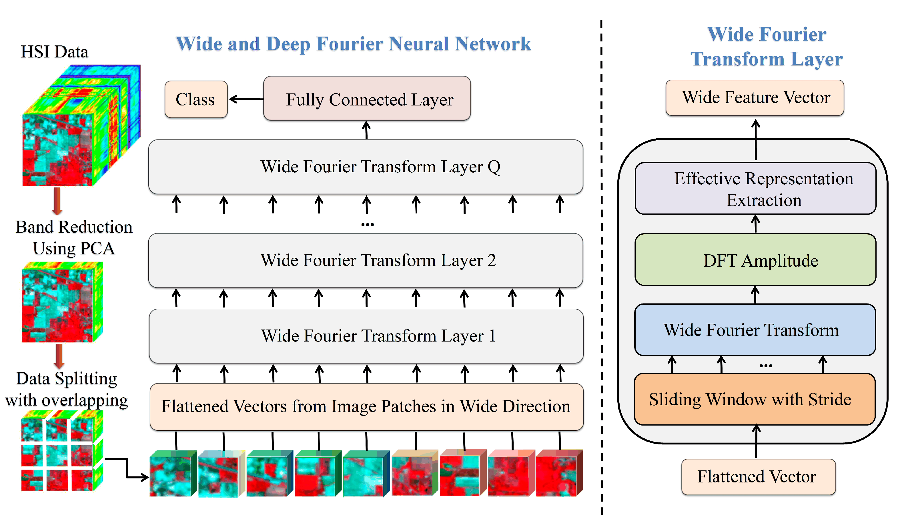 Remotesensing 14 02931 g001