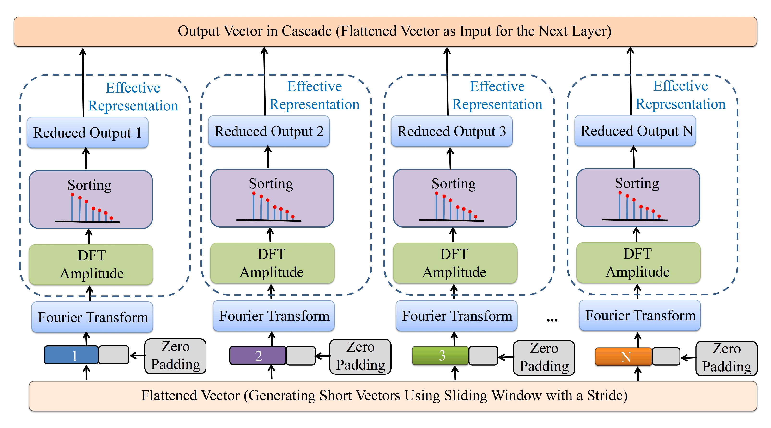 Remotesensing 14 02931 g002
