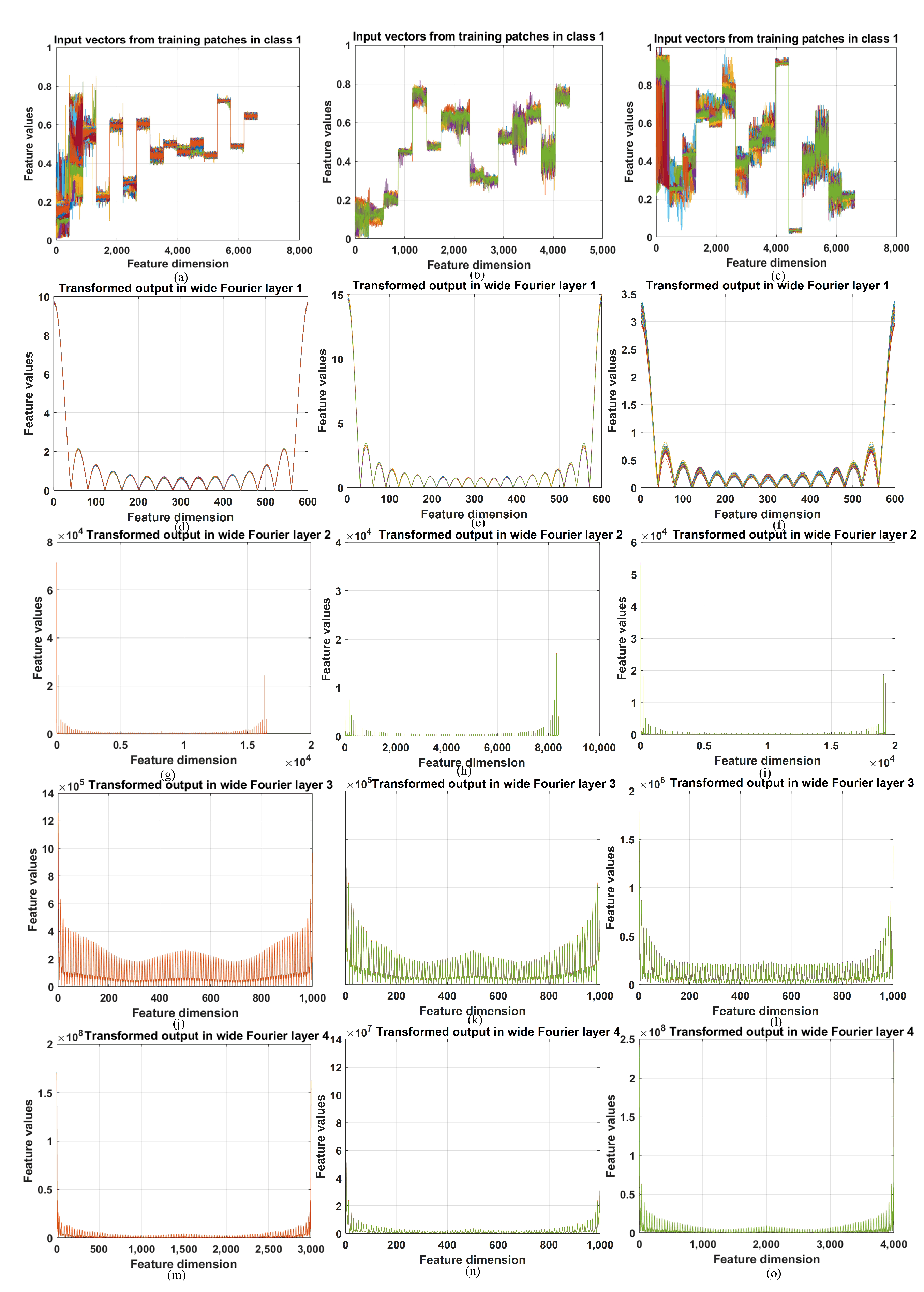 Remotesensing 14 02931 g006