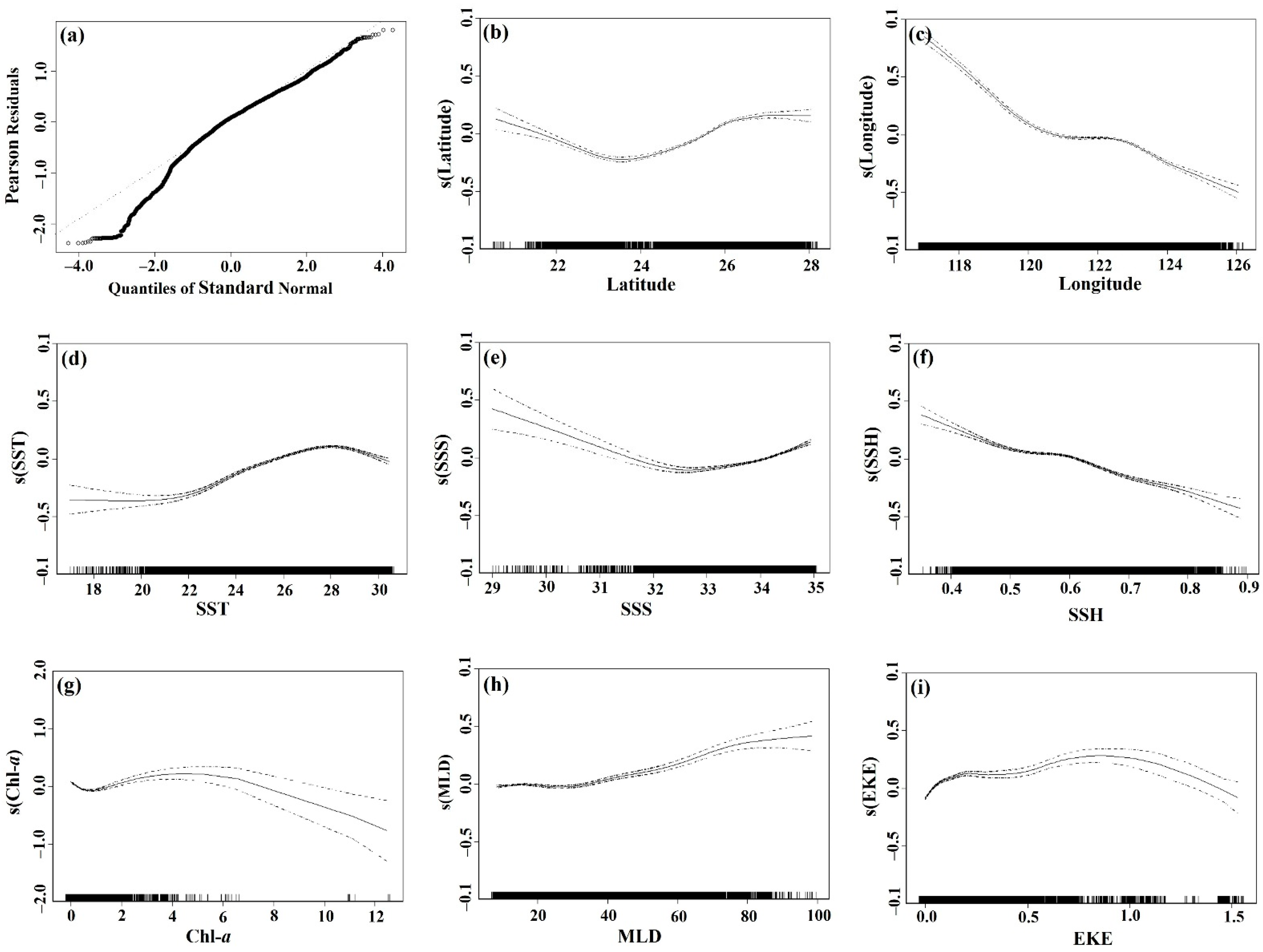 Remotesensing 14 02932 g006