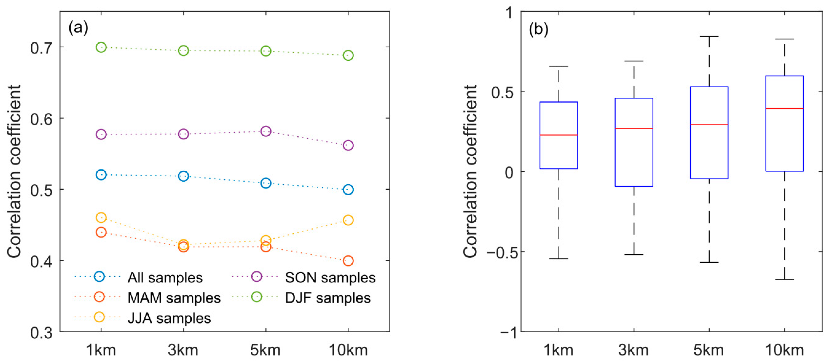 Remotesensing 14 02933 g002