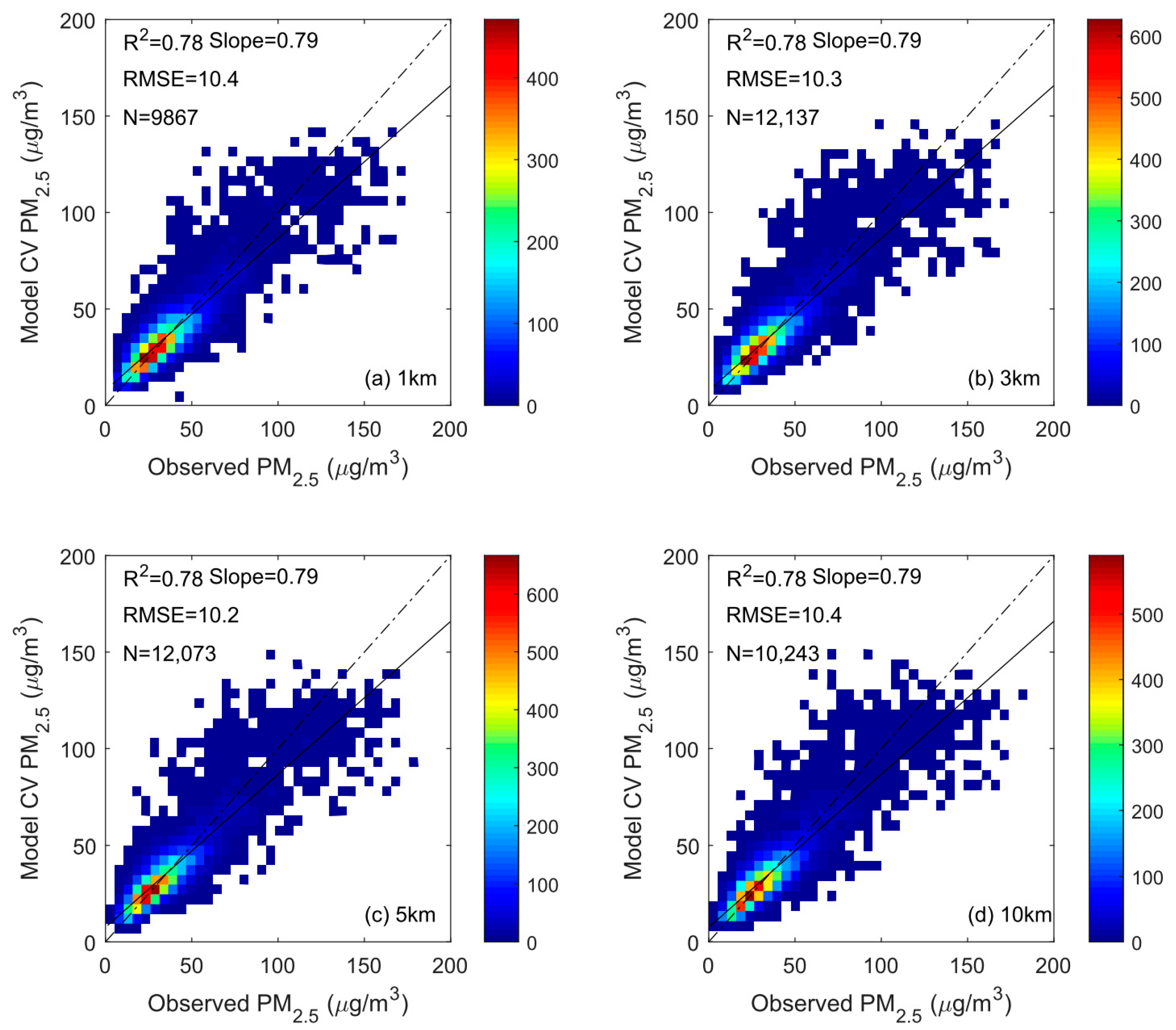 Remotesensing 14 02933 g004