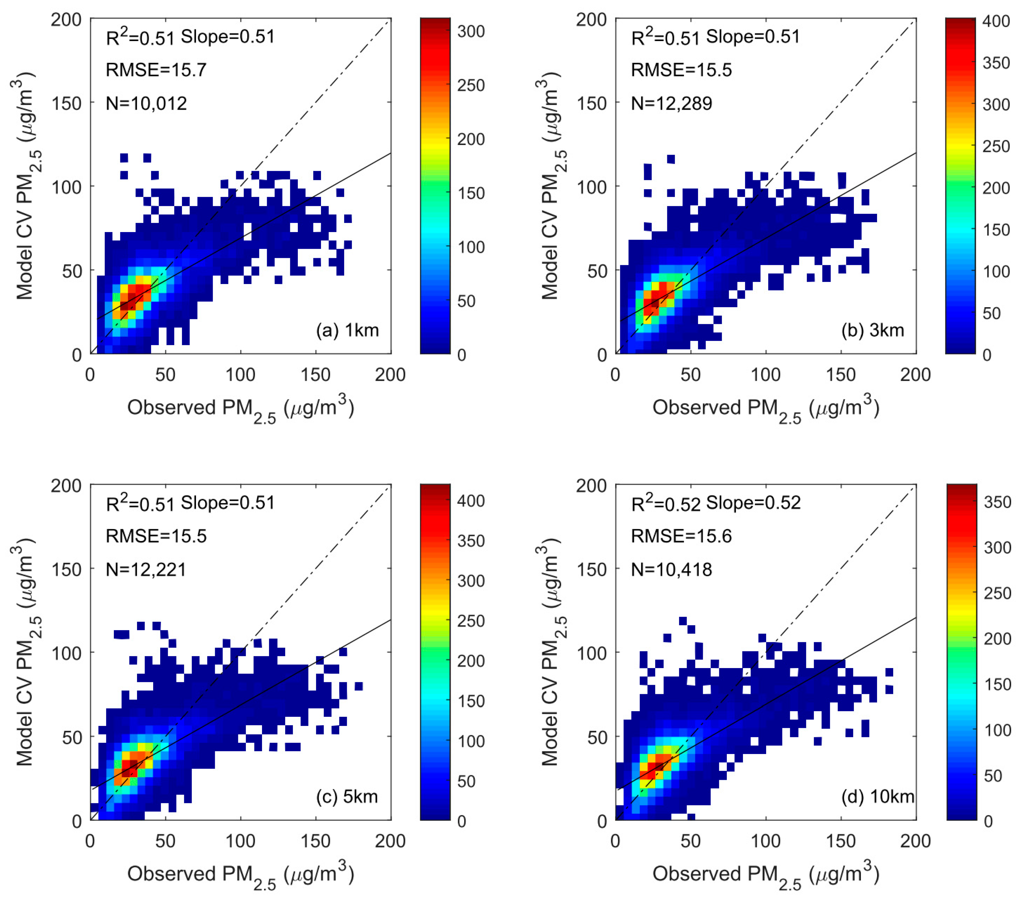 Remotesensing 14 02933 g005