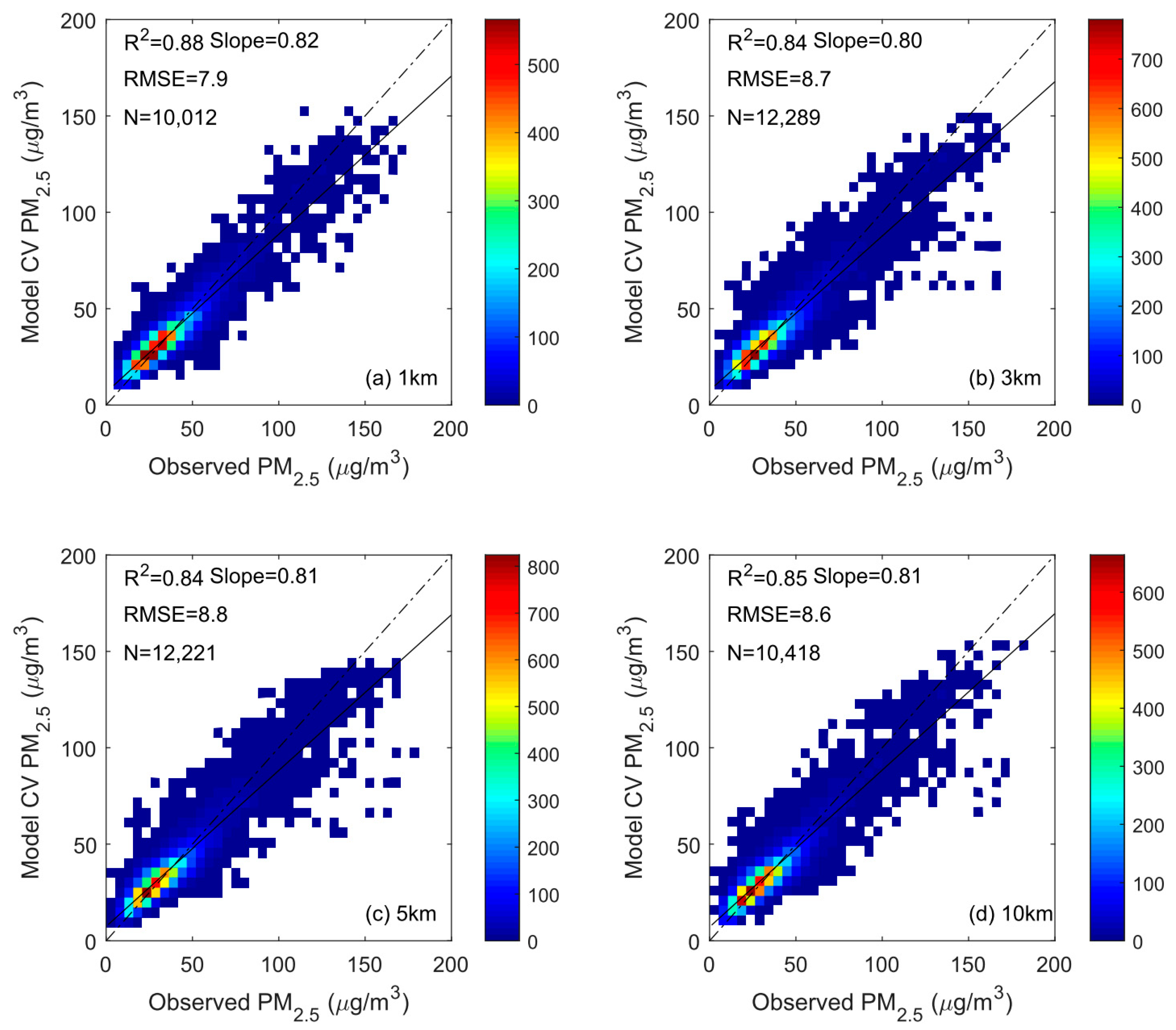 Remotesensing 14 02933 g006