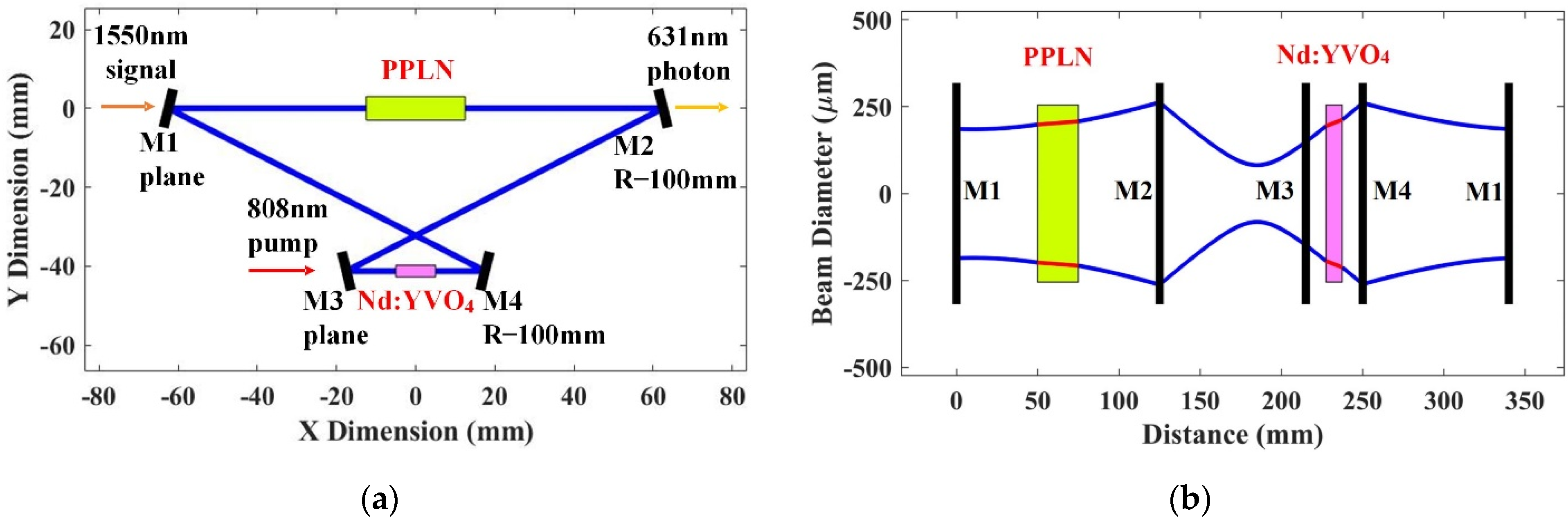 Remotesensing 14 02934 g002 550