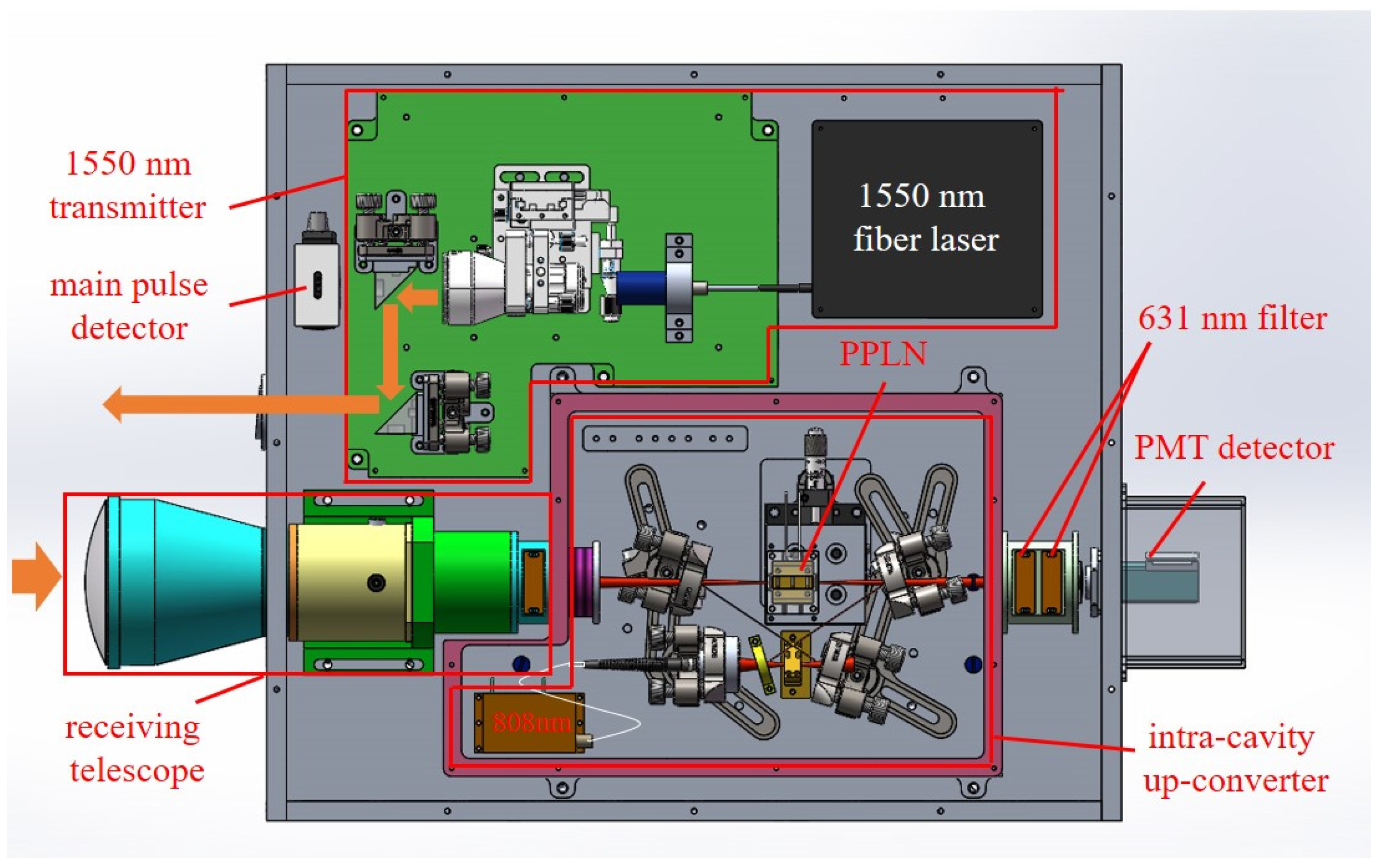 Remotesensing 14 02934 g003 550