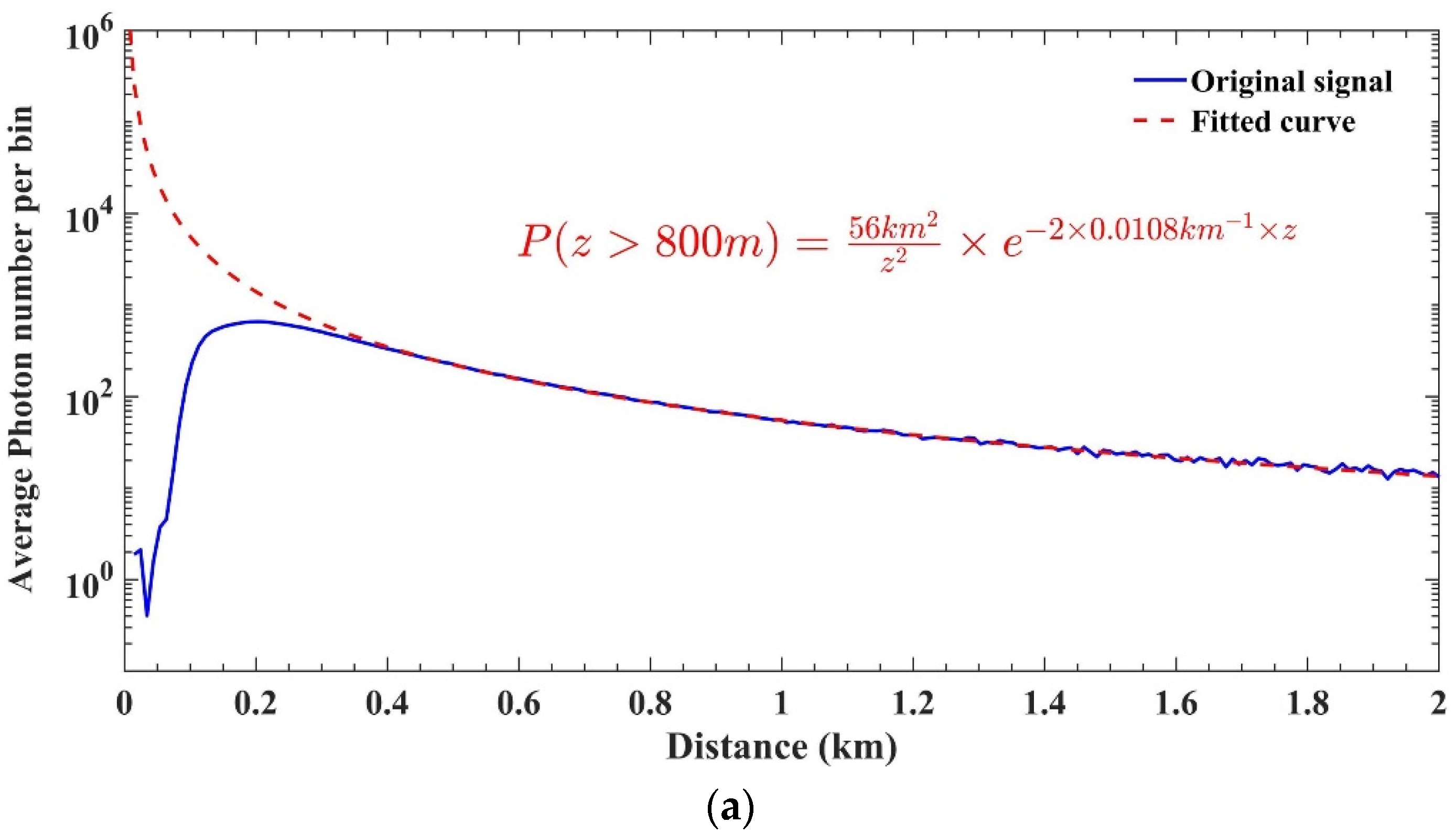 Remotesensing 14 02934 g007a 550