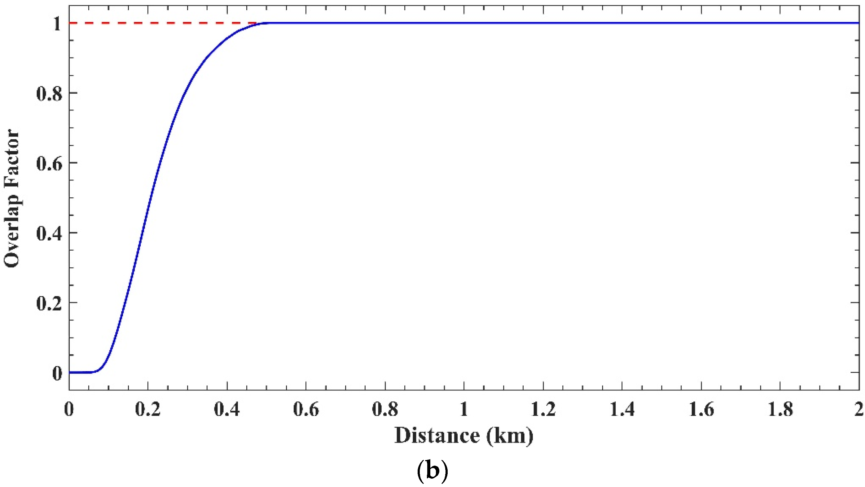 Remotesensing 14 02934 g007b 550