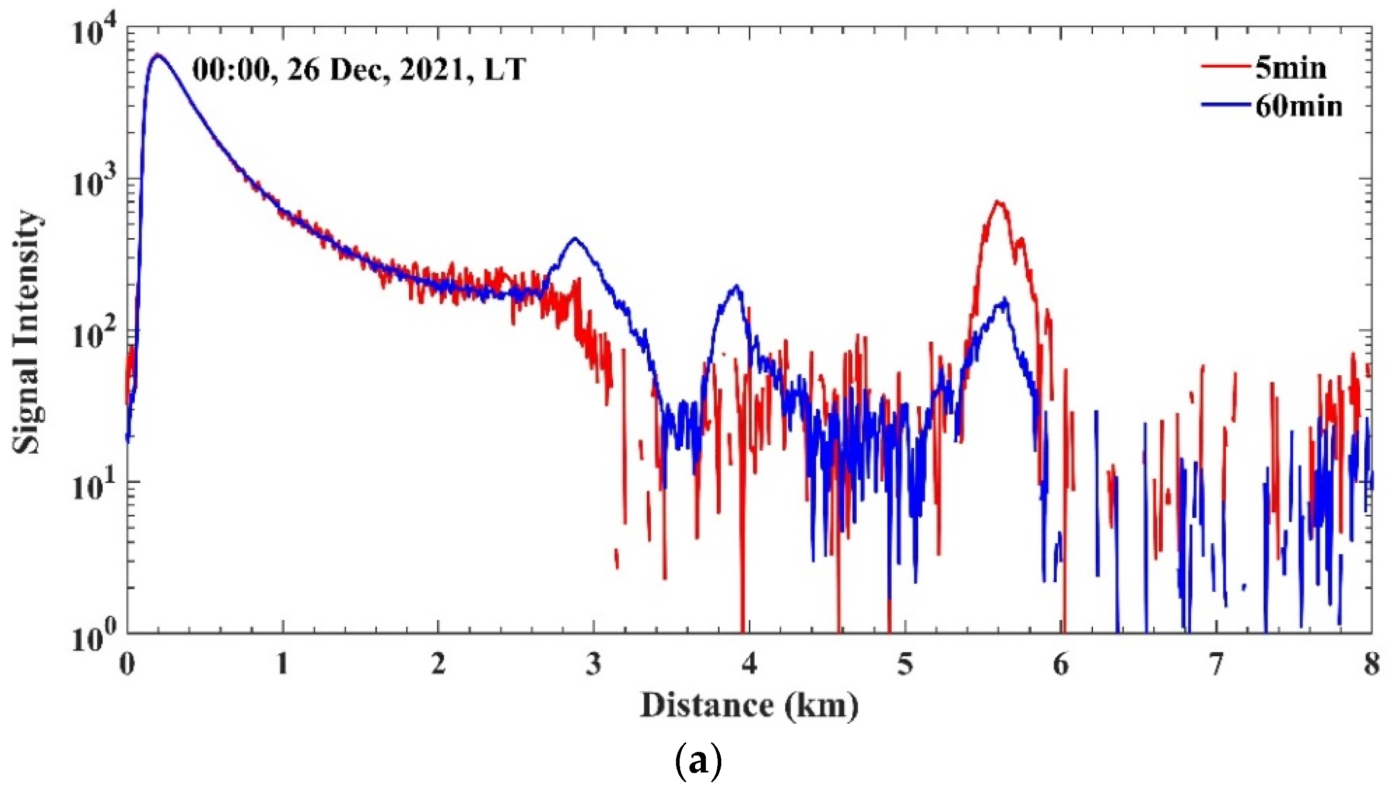 Remotesensing 14 02934 g008a 550