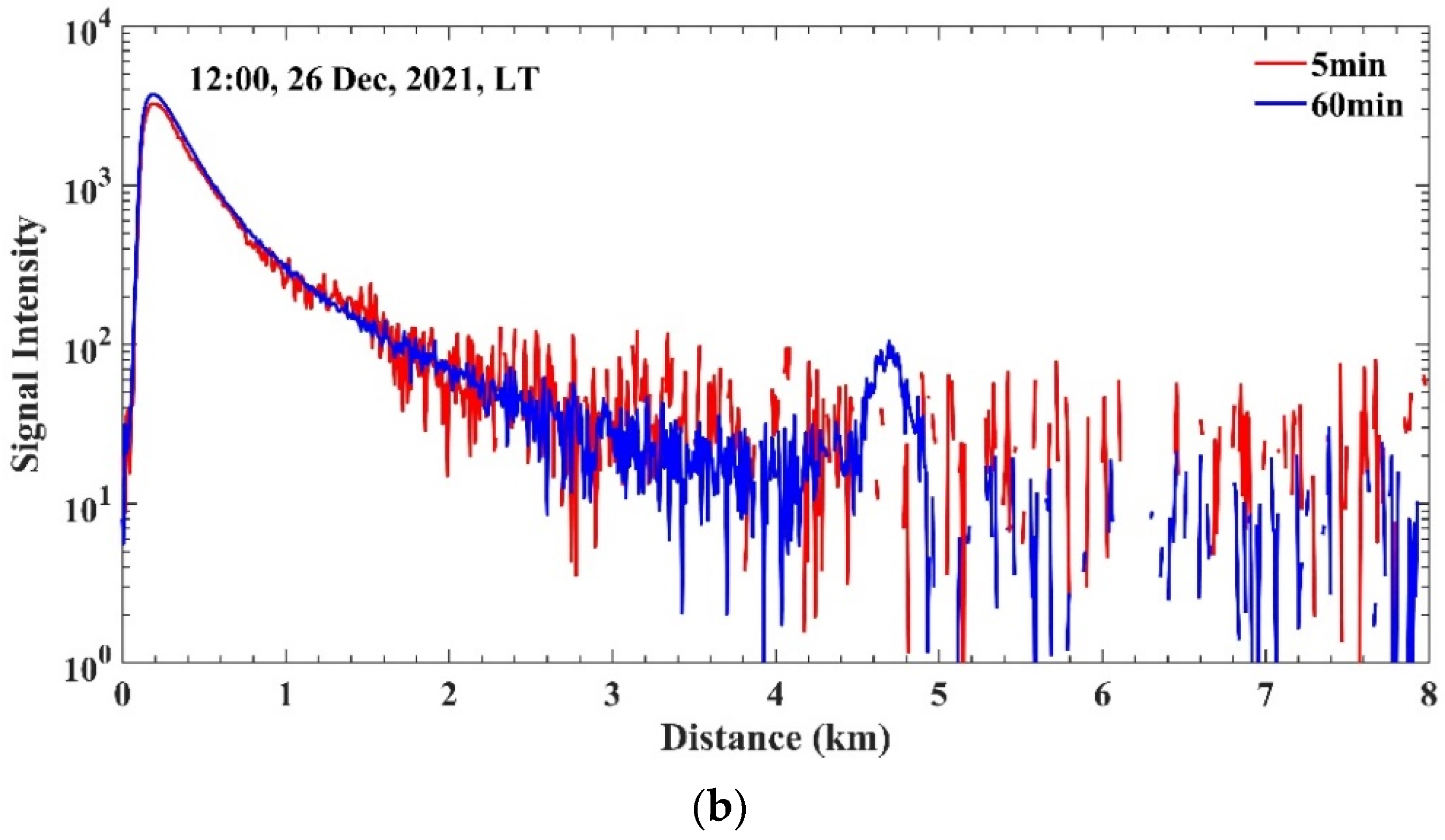 Remotesensing 14 02934 g008b 550