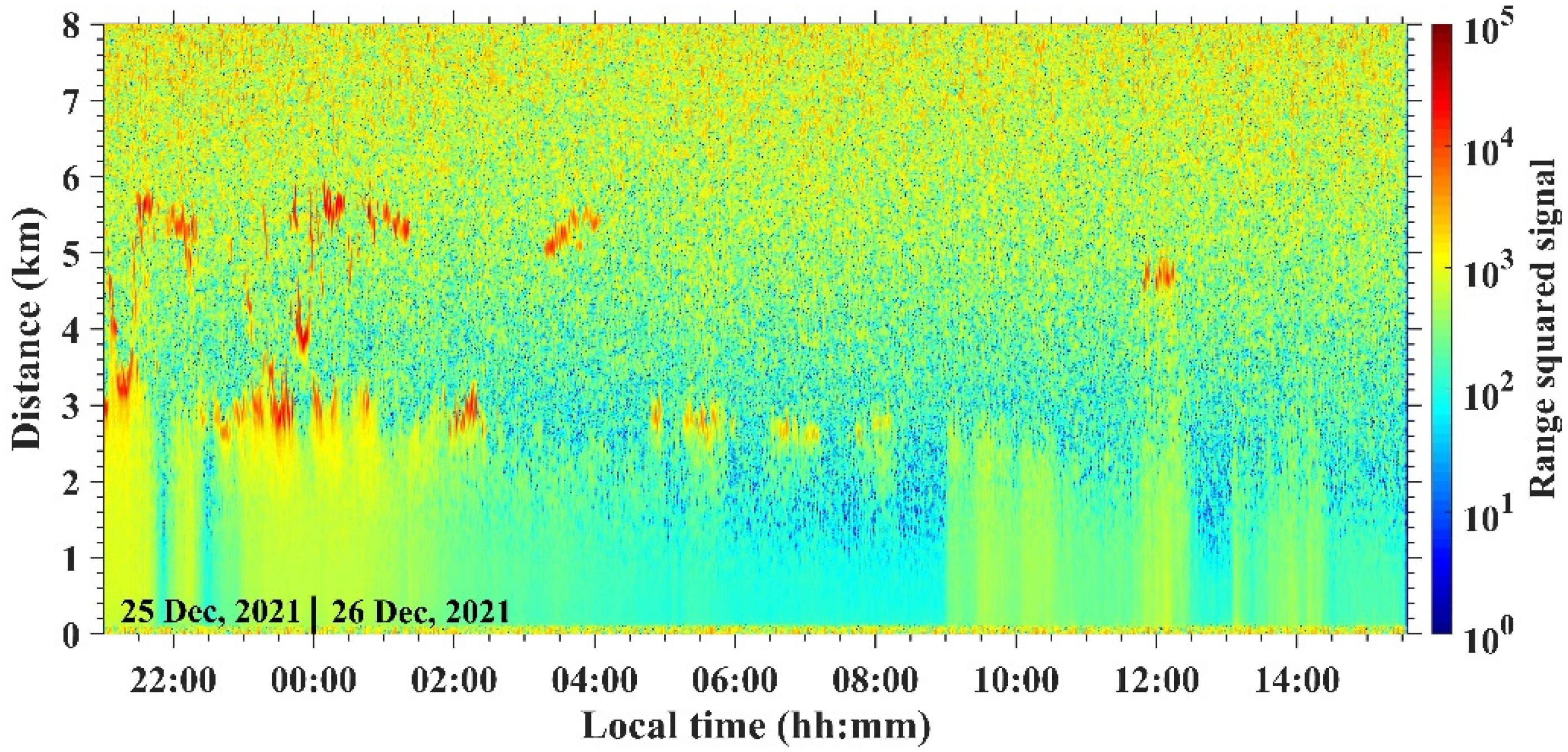 Remotesensing 14 02934 g009 550