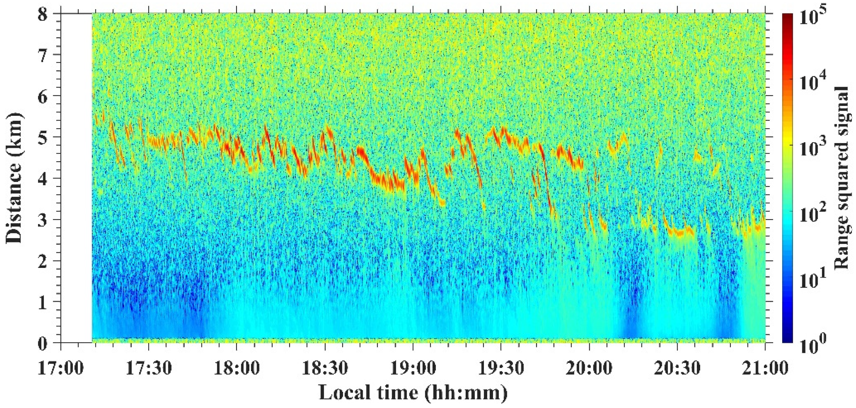 Remotesensing 14 02934 g010 550